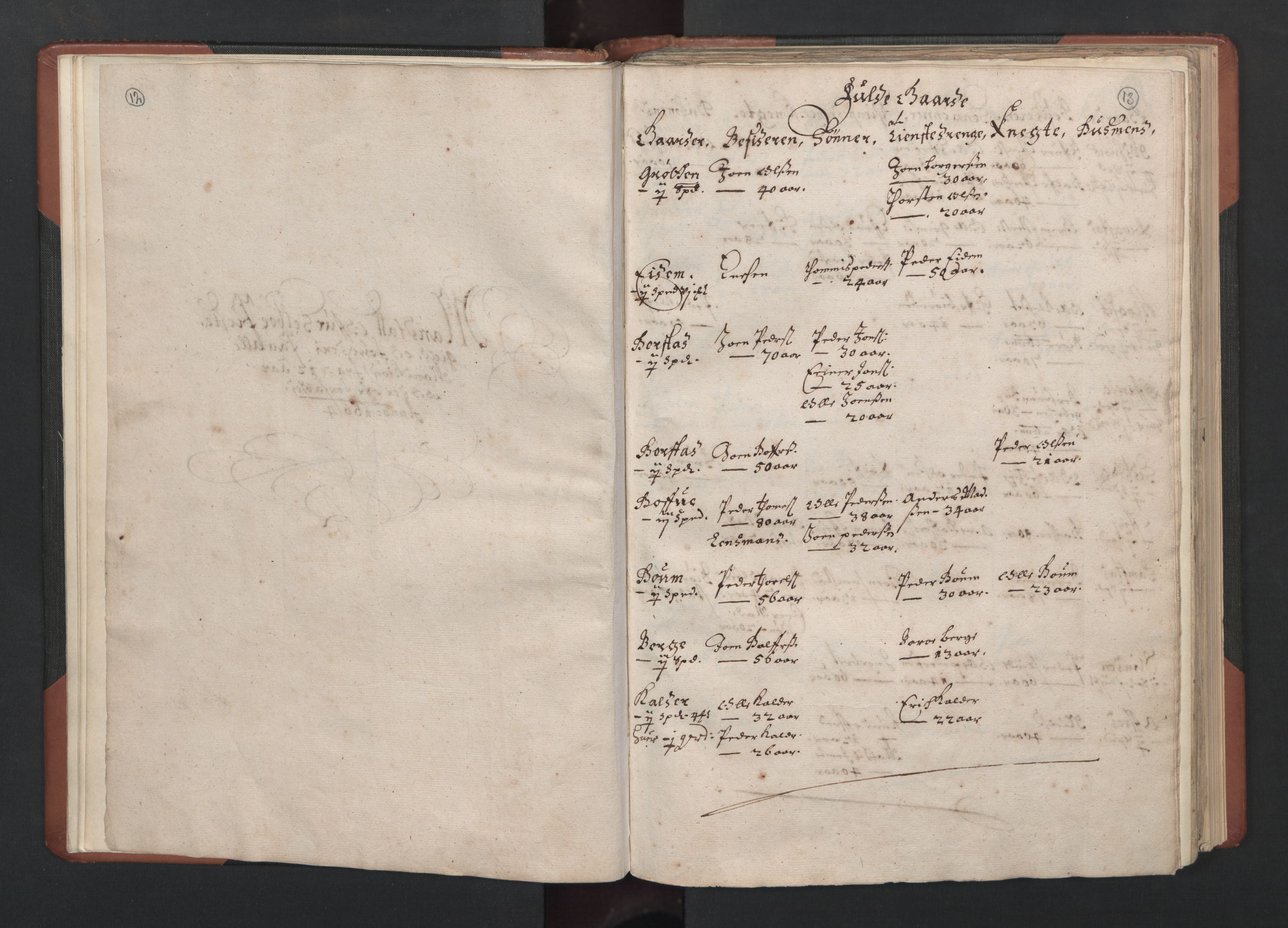 RA, Bailiff's Census 1664-1666, no. 19: Fosen fogderi, Inderøy fogderi, Selbu fogderi, Namdal fogderi and Stjørdal fogderi, 1664-1665, p. 12-13