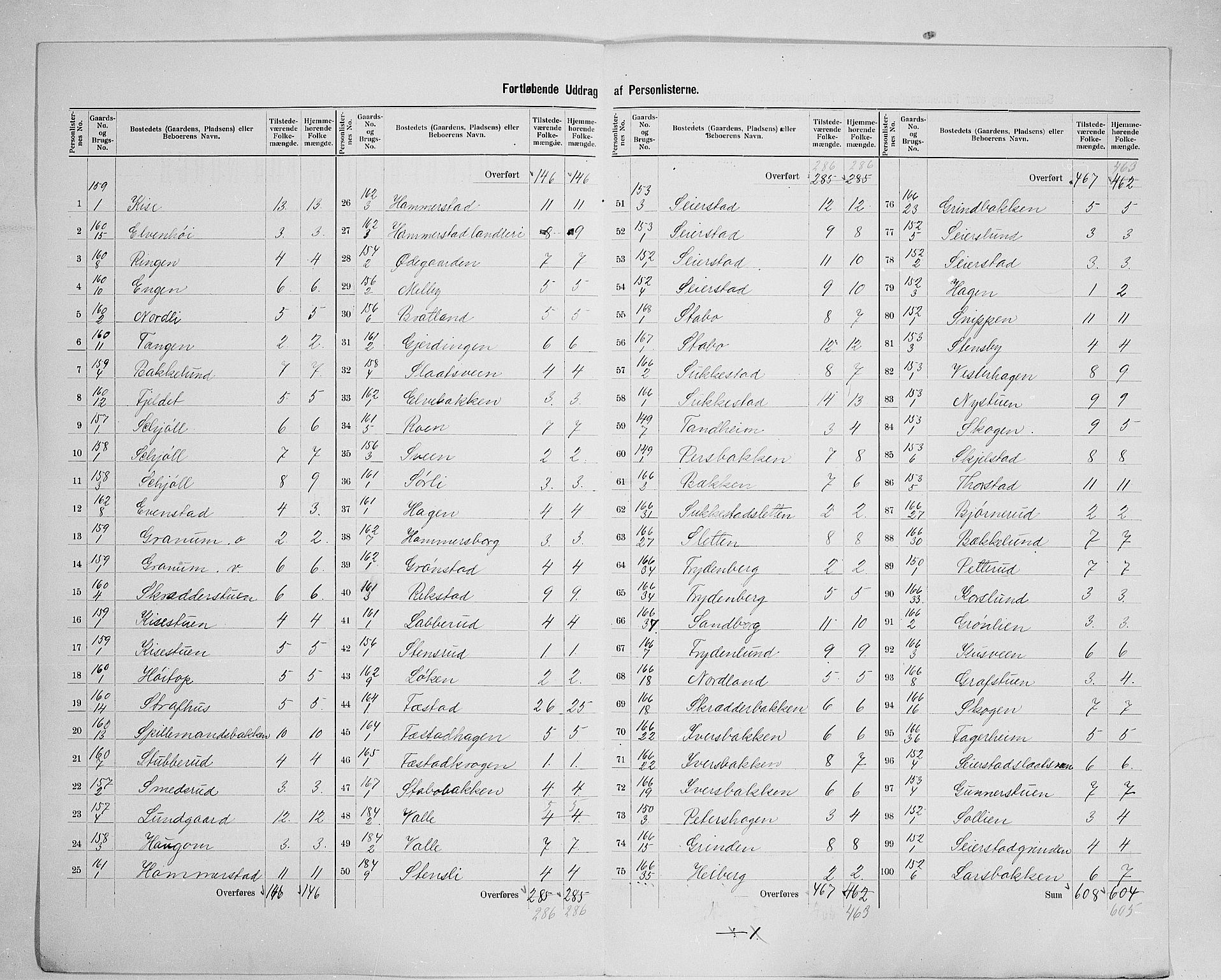 SAH, 1900 census for Østre Toten, 1900, p. 26