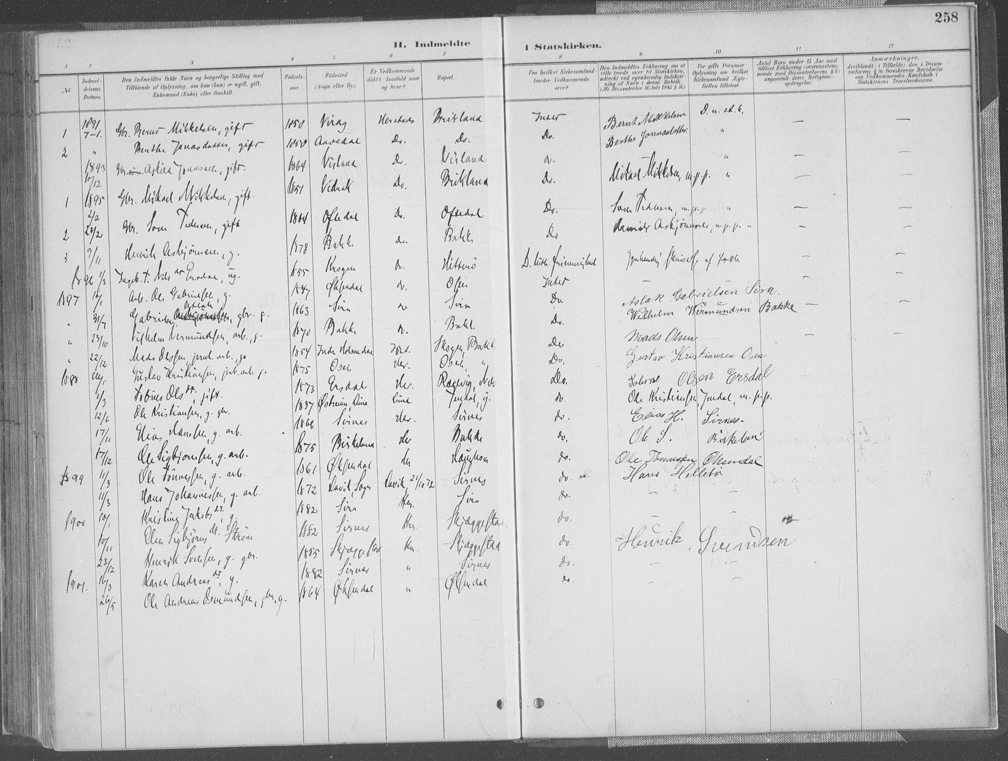 Bakke sokneprestkontor, SAK/1111-0002/F/Fa/Faa/L0008: Parish register (official) no. A 8, 1887-1911, p. 258