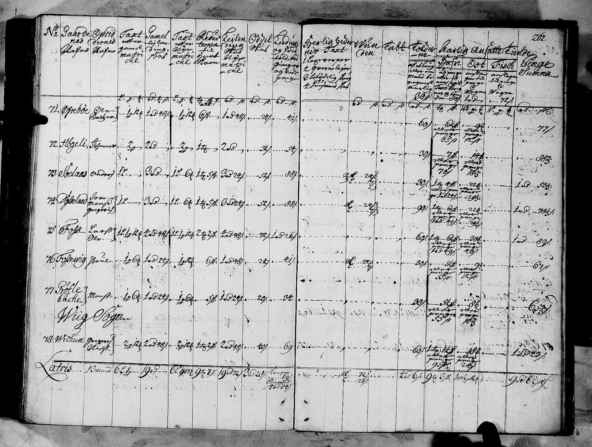 Rentekammeret inntil 1814, Realistisk ordnet avdeling, AV/RA-EA-4070/N/Nb/Nbf/L0147: Sunnfjord og Nordfjord matrikkelprotokoll, 1723, p. 265