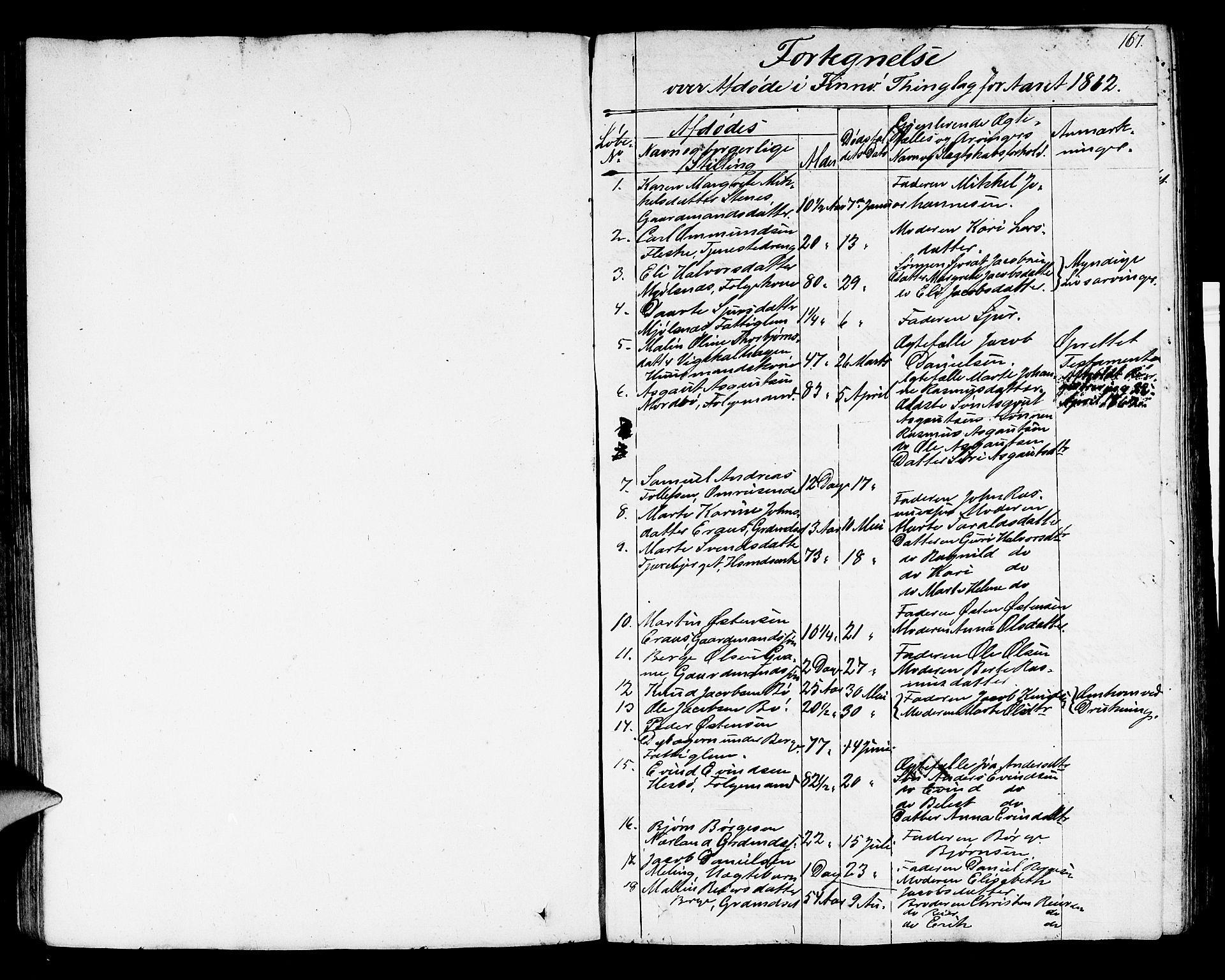 Karmsund sorenskriveri, SAST/A-100311/01/IV/IVAB/L0001: DØDSFALLSPROT. STRAND/HOLE/FINNØY/RENNESØY, 1862-1892, p. 166b-167a