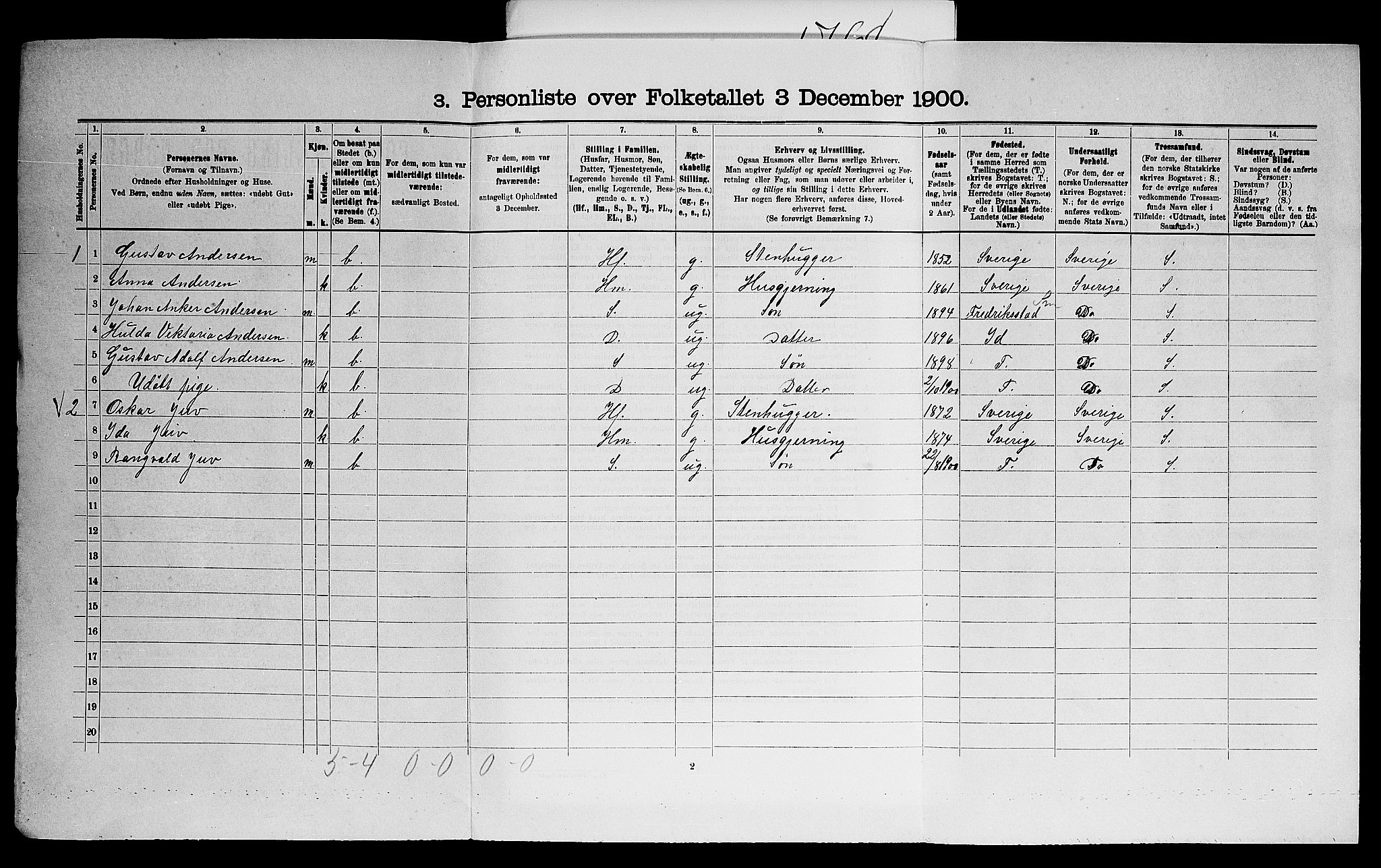 SAO, 1900 census for Glemmen, 1900