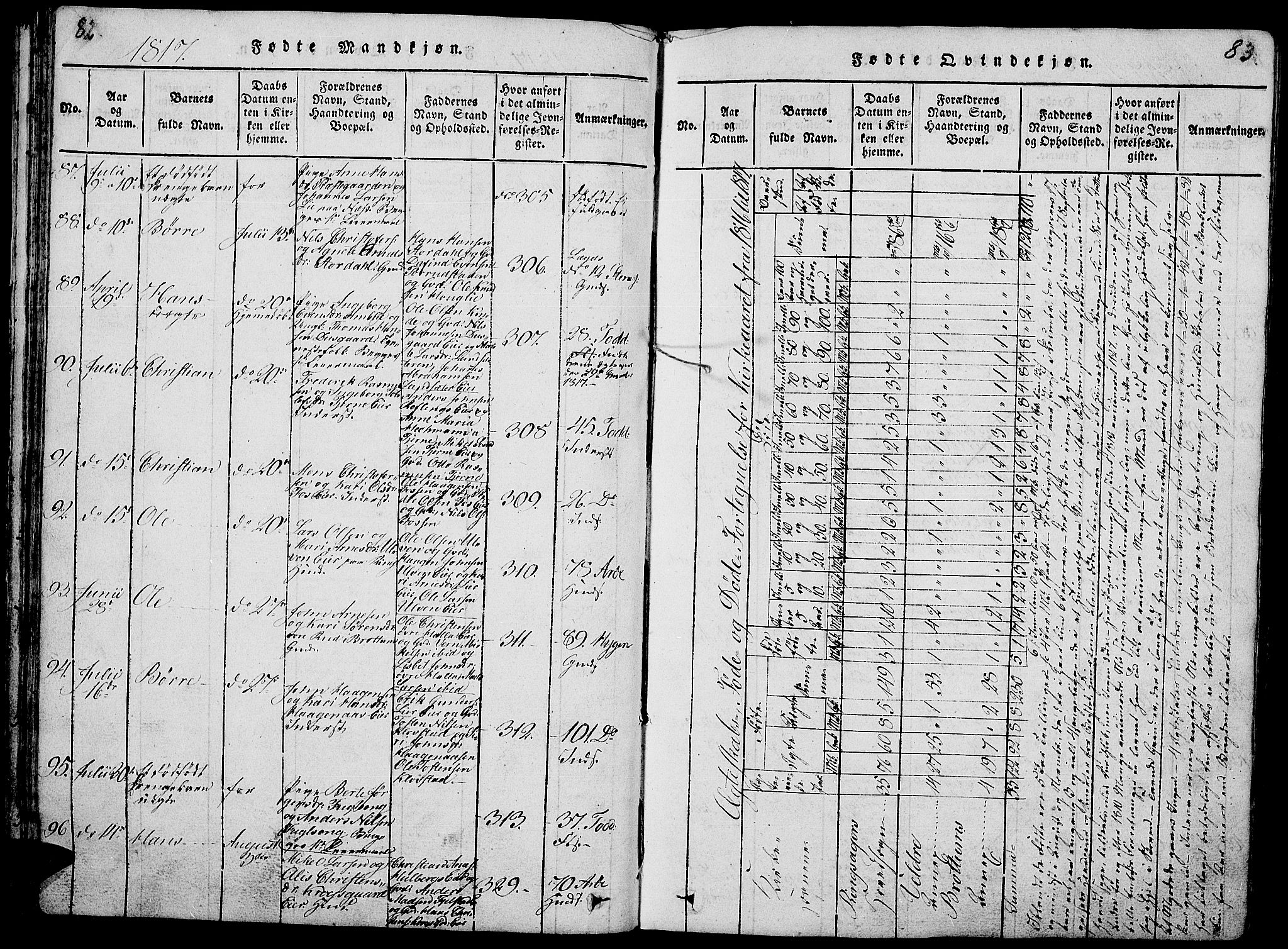 Ringsaker prestekontor, AV/SAH-PREST-014/L/La/L0001: Parish register (copy) no. 1, 1814-1826, p. 82-83