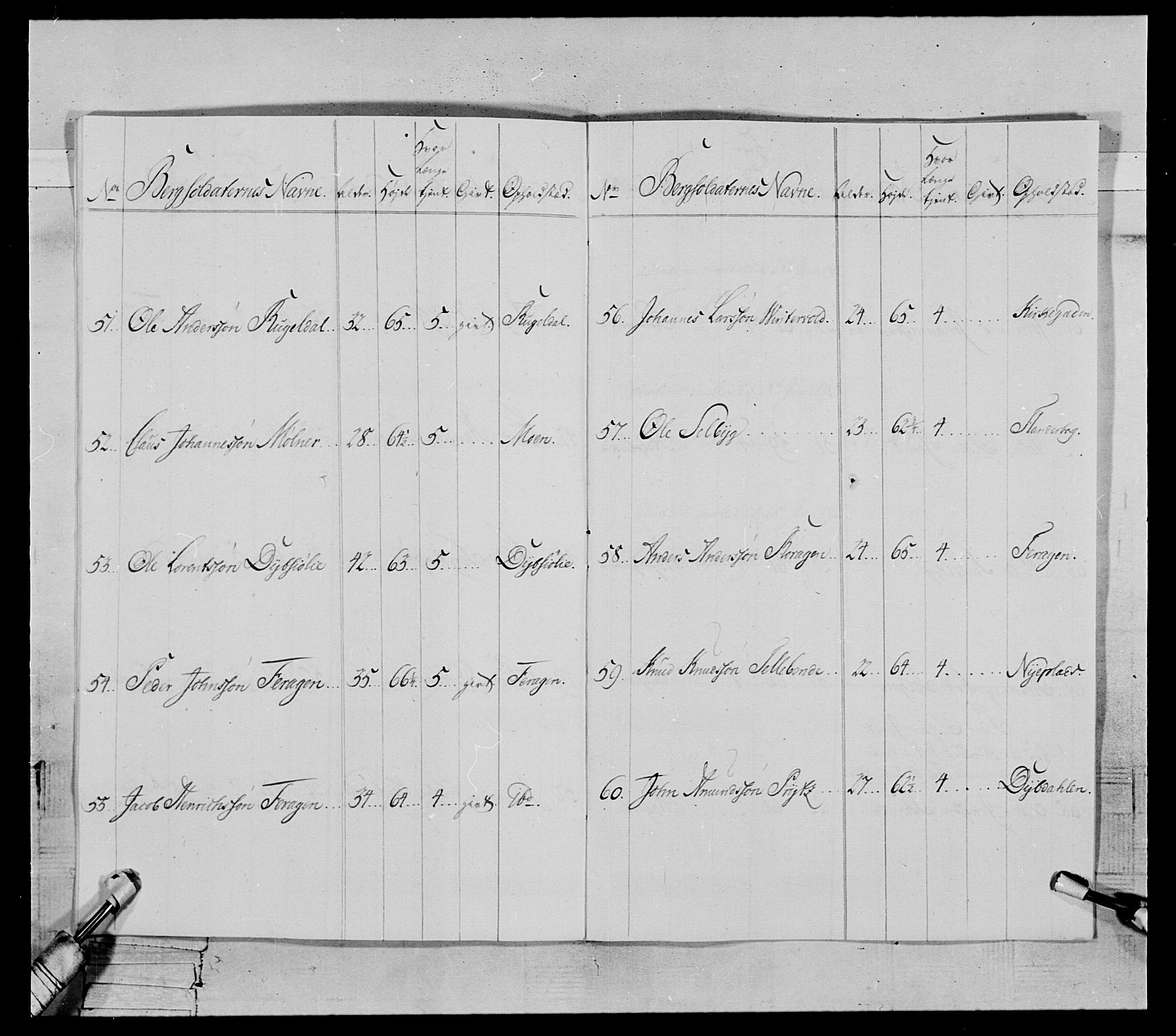 Generalitets- og kommissariatskollegiet, Det kongelige norske kommissariatskollegium, AV/RA-EA-5420/E/Eh/L0119: Rørosiske frivillige bergkorps/bergjegerkorps, 1794-1799, p. 21