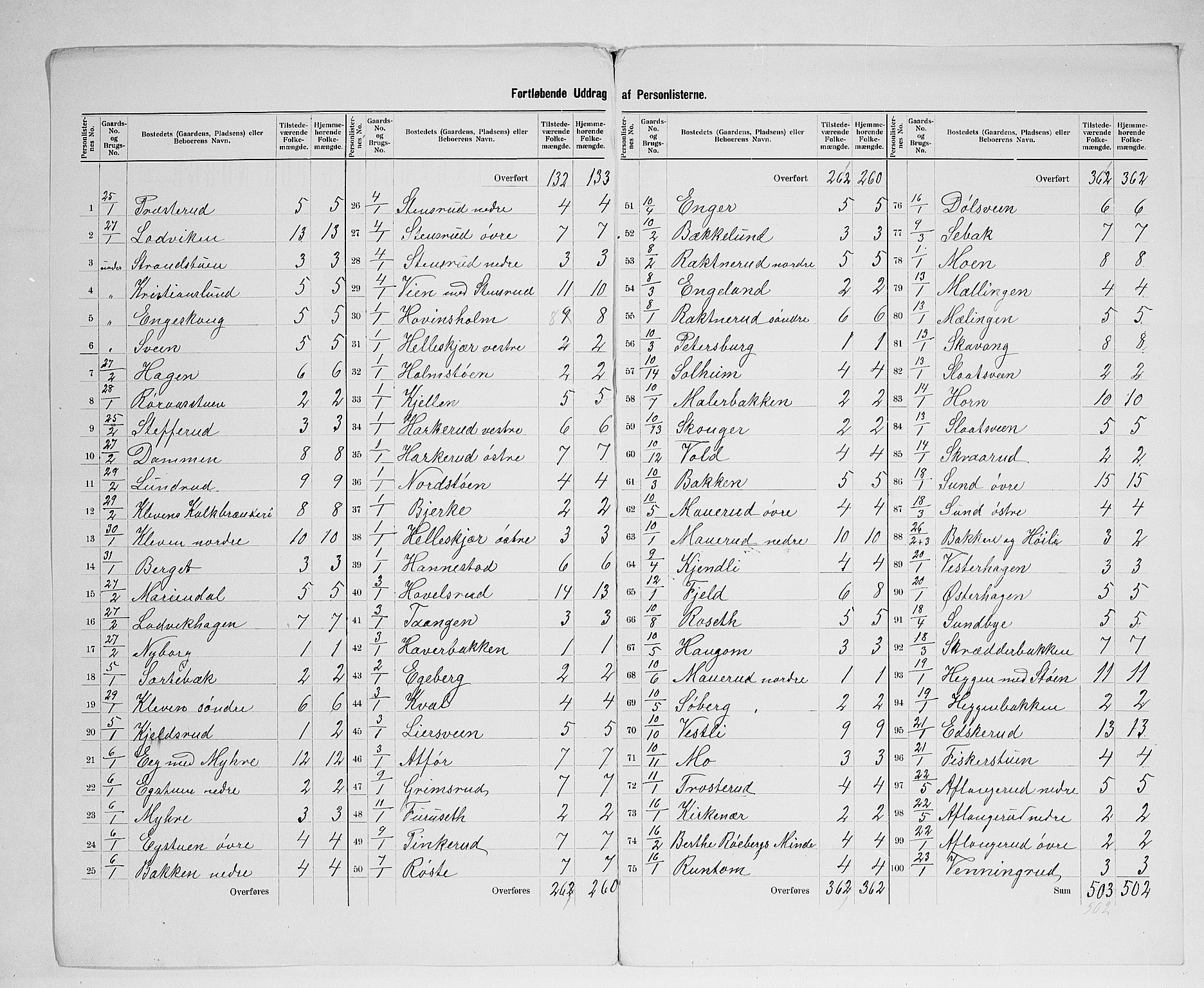 SAH, 1900 census for Nes, 1900, p. 15