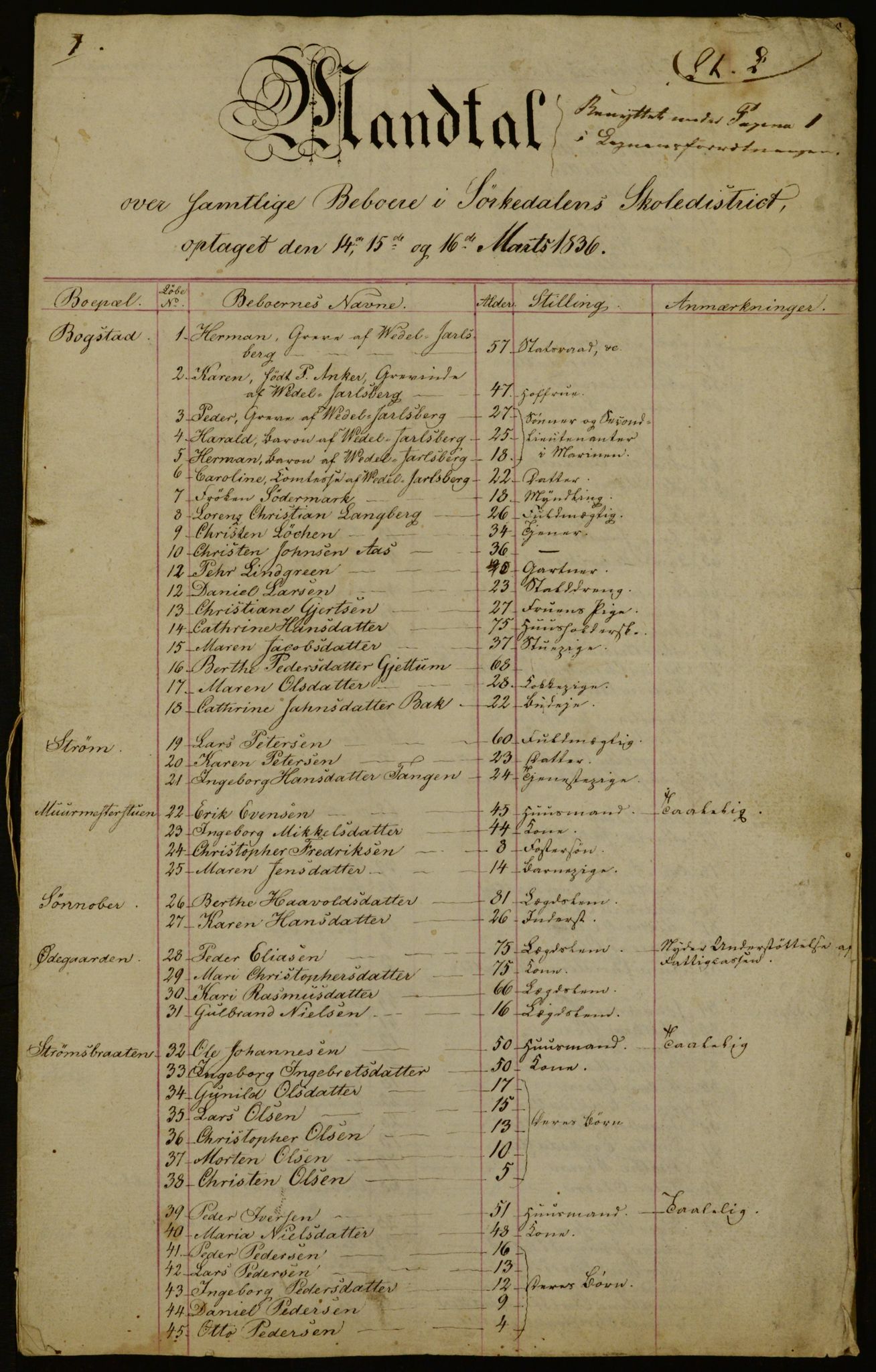 OBA, Census for Aker 1836, 1836, p. 127