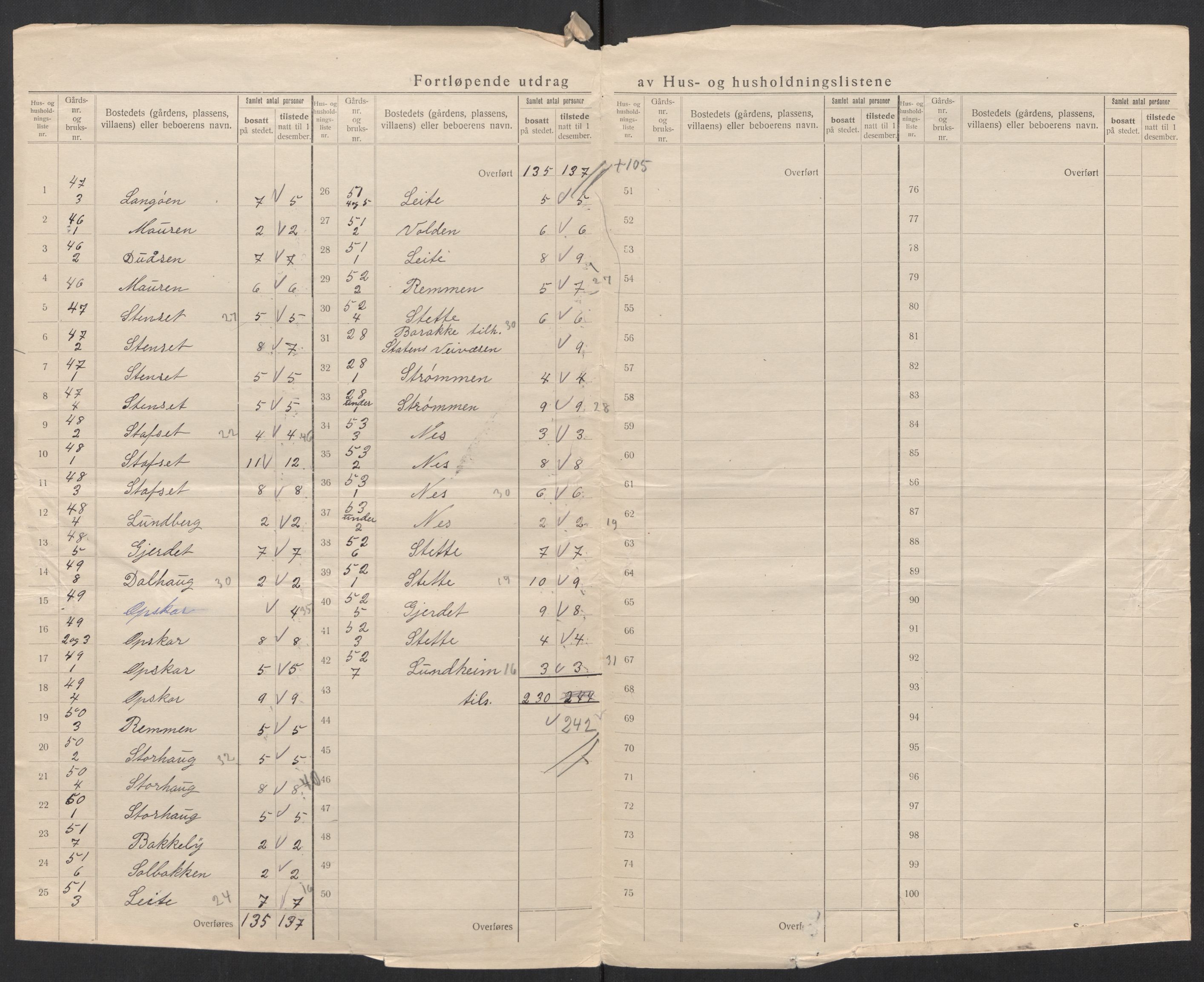 SAT, 1920 census for Skodje, 1920, p. 31