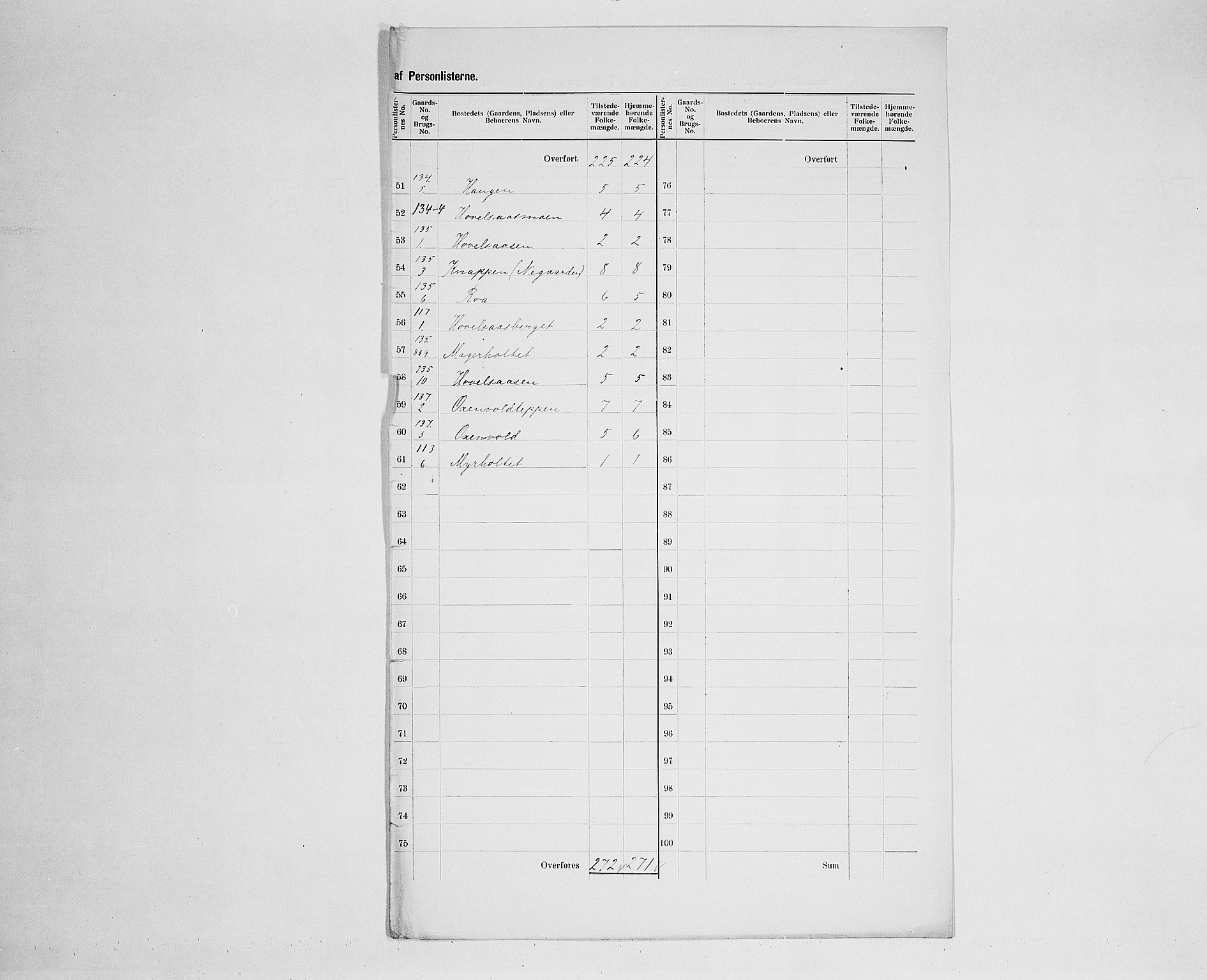 SAH, 1900 census for Åsnes, 1900, p. 22