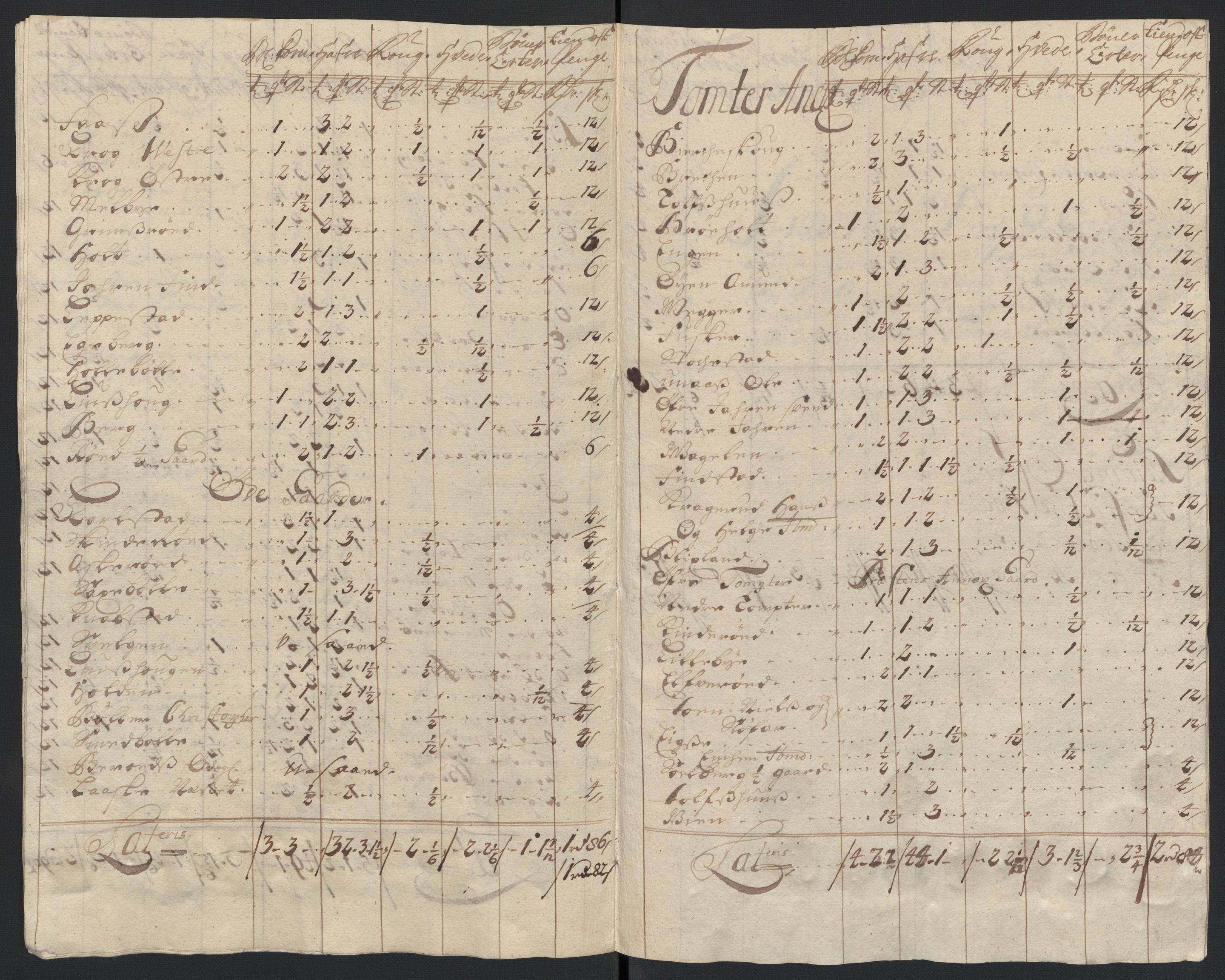 Rentekammeret inntil 1814, Reviderte regnskaper, Fogderegnskap, AV/RA-EA-4092/R04/L0132: Fogderegnskap Moss, Onsøy, Tune, Veme og Åbygge, 1703-1704, p. 53