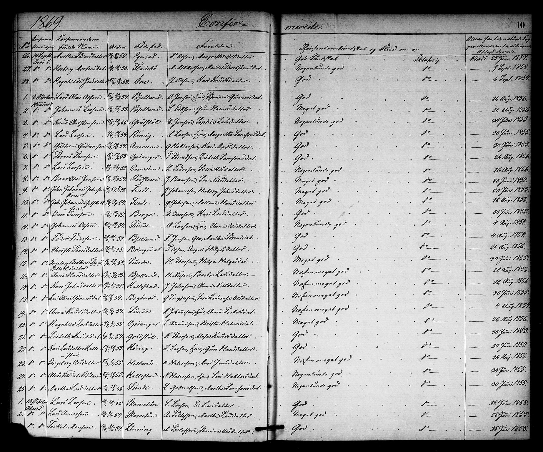 Kvinnherad sokneprestembete, SAB/A-76401/H/Haa: Parish register (official) no. A 10, 1867-1886, p. 10