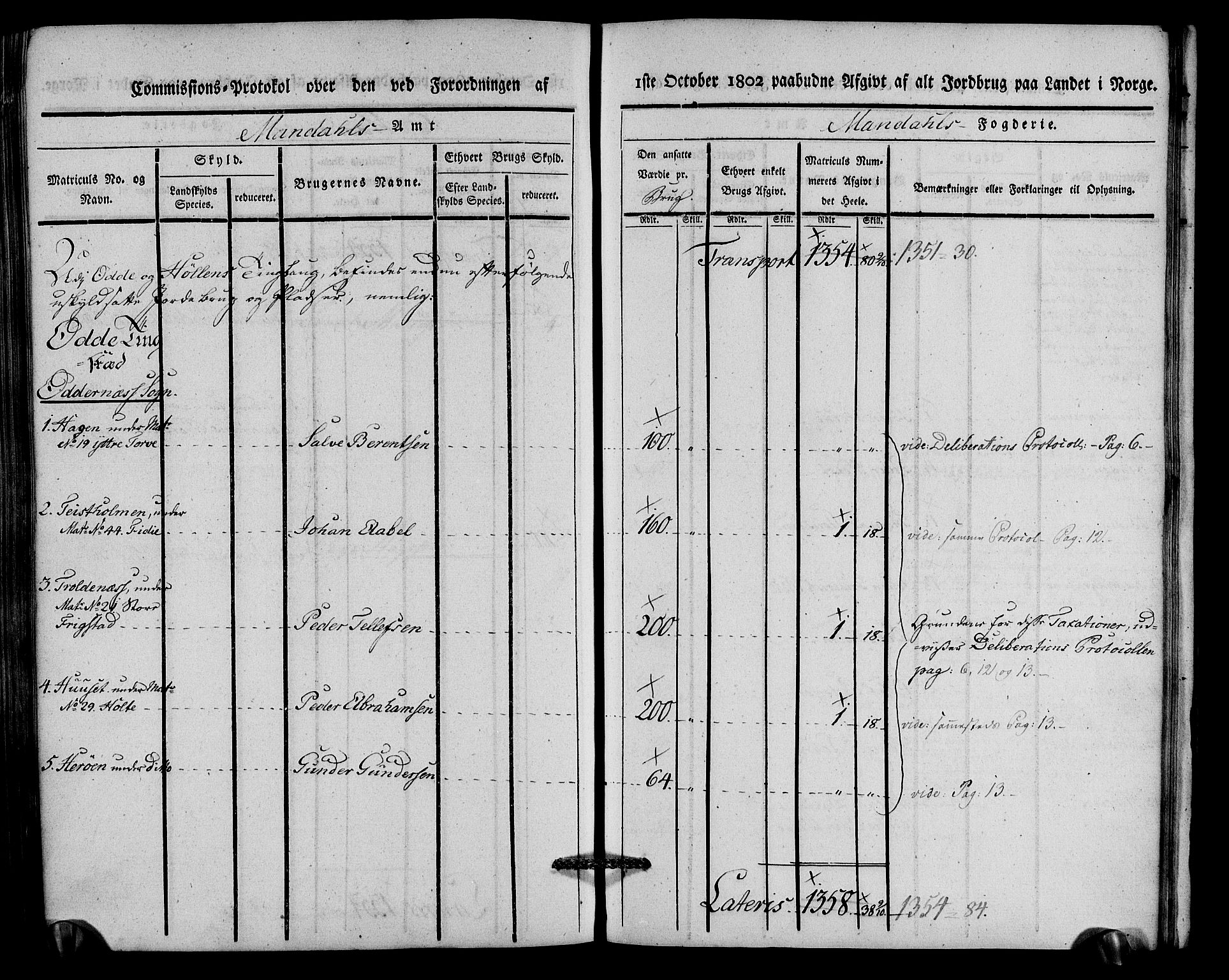 Rentekammeret inntil 1814, Realistisk ordnet avdeling, AV/RA-EA-4070/N/Ne/Nea/L0088: Mandal fogderi. Kommisjonsprotokoll "Nr. 2", for Søgne, Greipstad, Hægeland, Øvrebø, Oddernes, Tveit og Vennesla sogn, 1803, p. 275