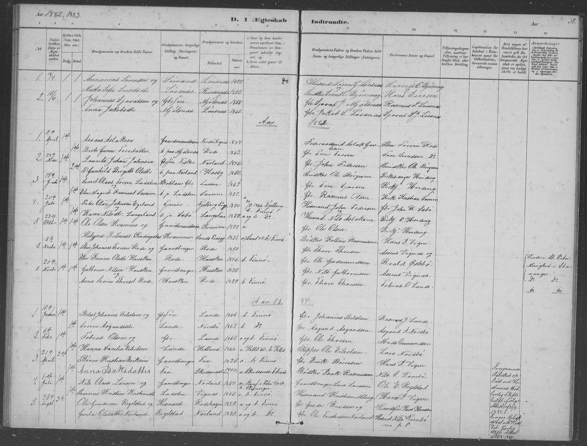 Finnøy sokneprestkontor, SAST/A-101825/H/Ha/Hab/L0003: Parish register (copy) no. B 3, 1879-1899, p. 38