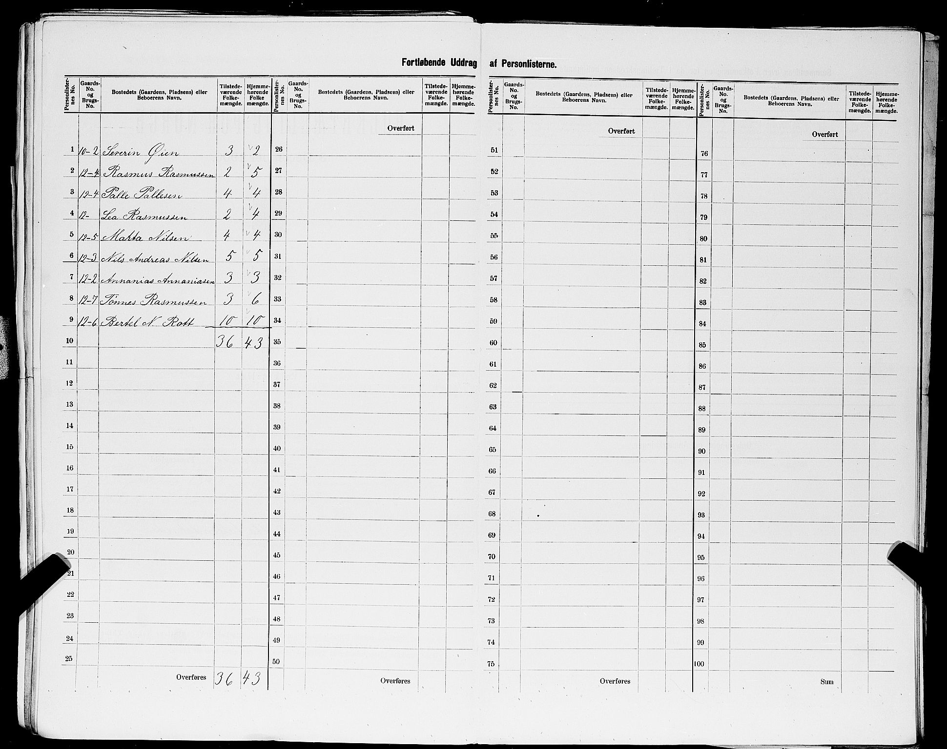 SAST, 1900 census for Haaland, 1900, p. 26