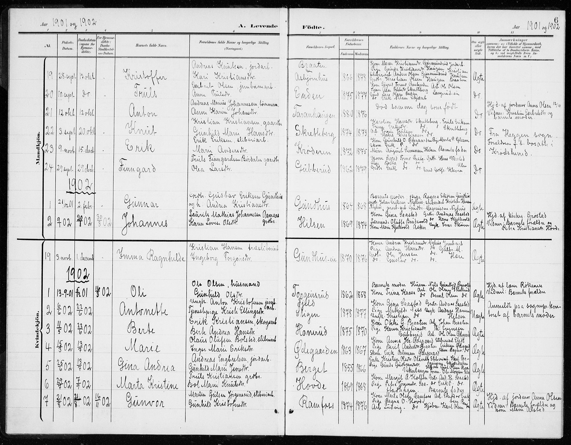 Modum kirkebøker, AV/SAKO-A-234/G/Gd/L0001: Parish register (copy) no. IV 1, 1901-1921, p. 6