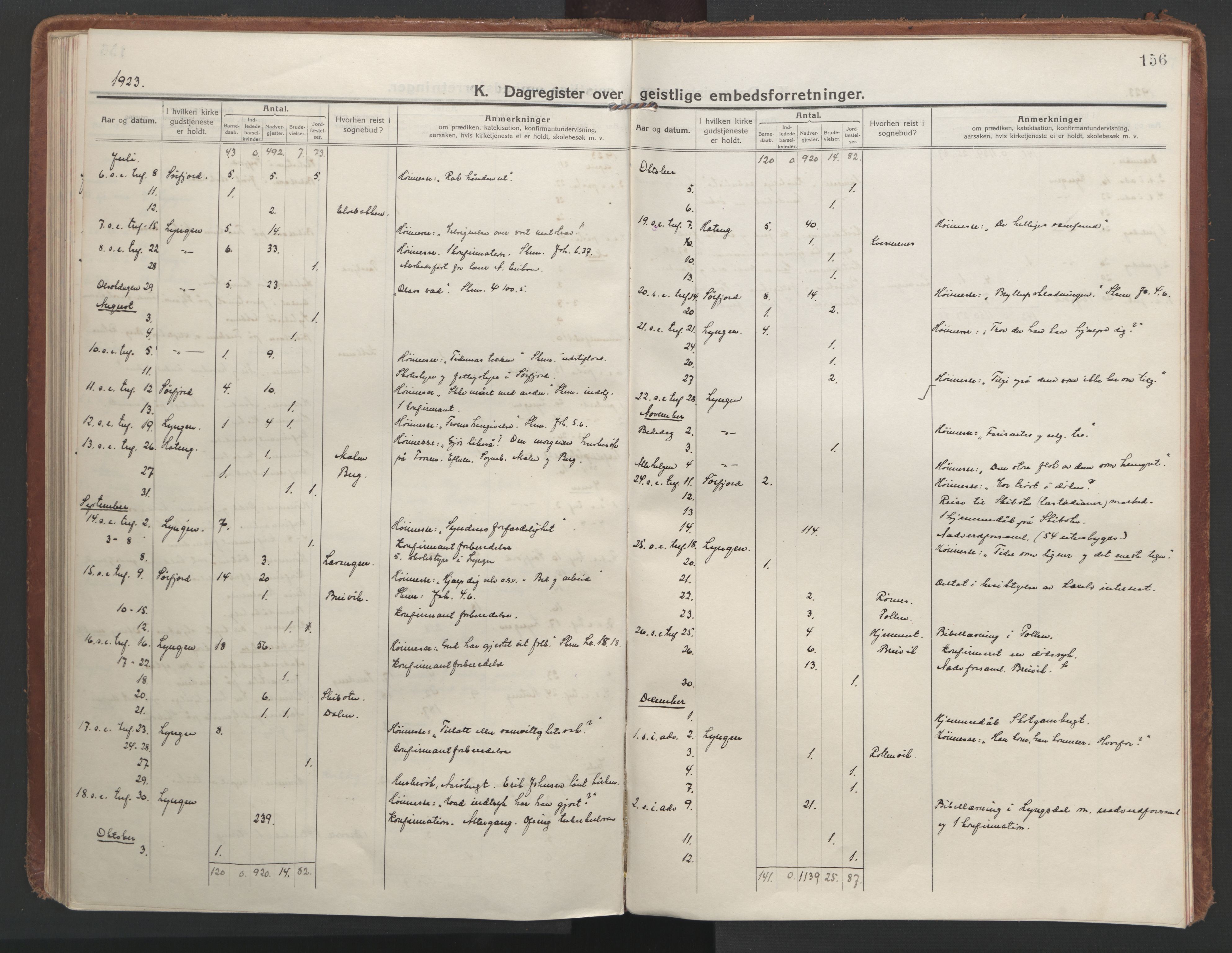 Lyngen sokneprestembete, AV/SATØ-S-1289/H/He/Hea/L0013kirke: Parish register (official) no. 13, 1914-1923, p. 156