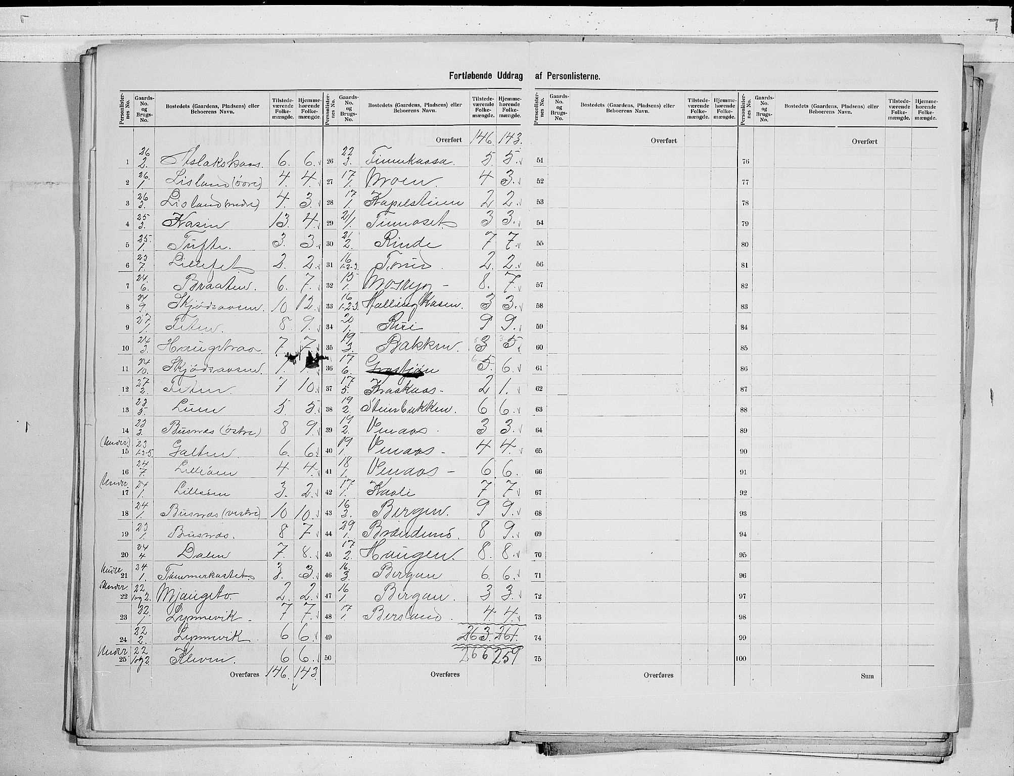 SAKO, 1900 census for Gransherad, 1900, p. 7