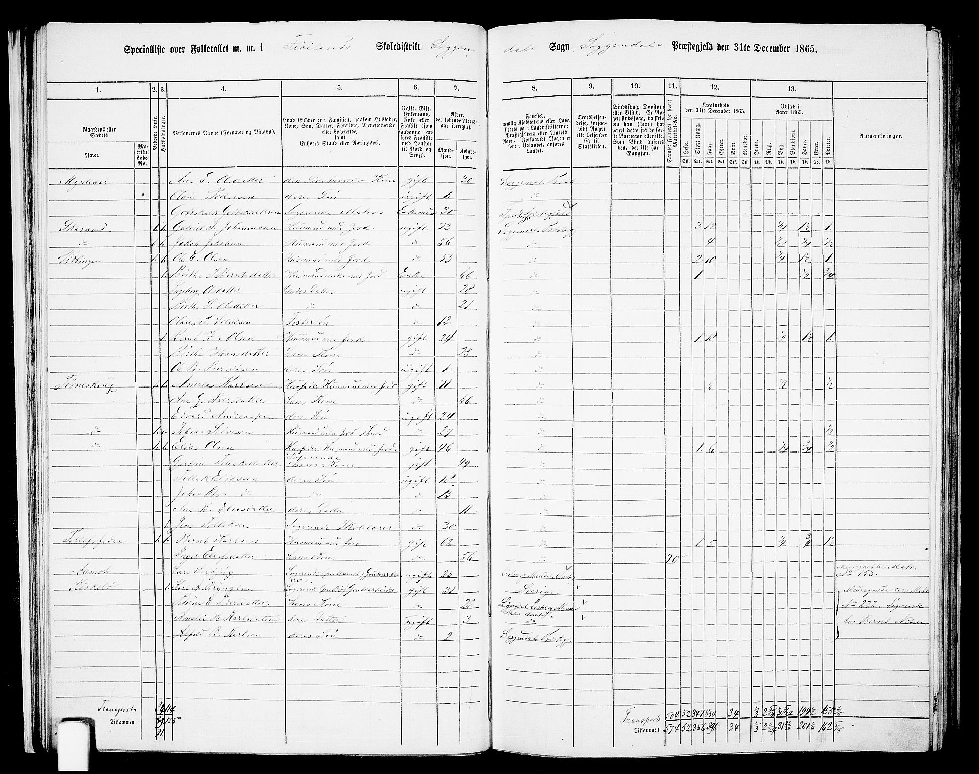 RA, 1865 census for Sokndal, 1865, p. 30