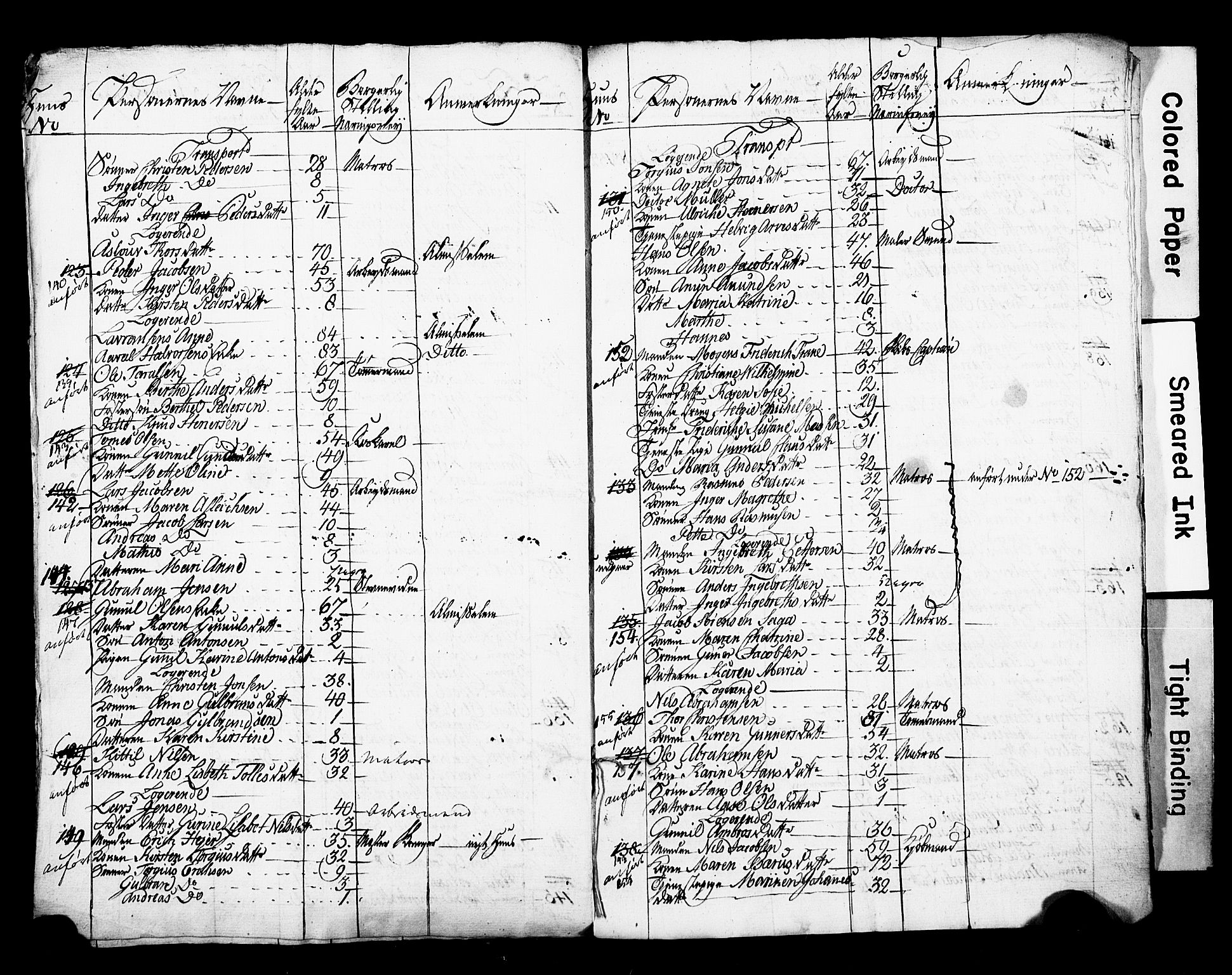 , 1825 Census for Porsgrunn parish, 1825, p. 24