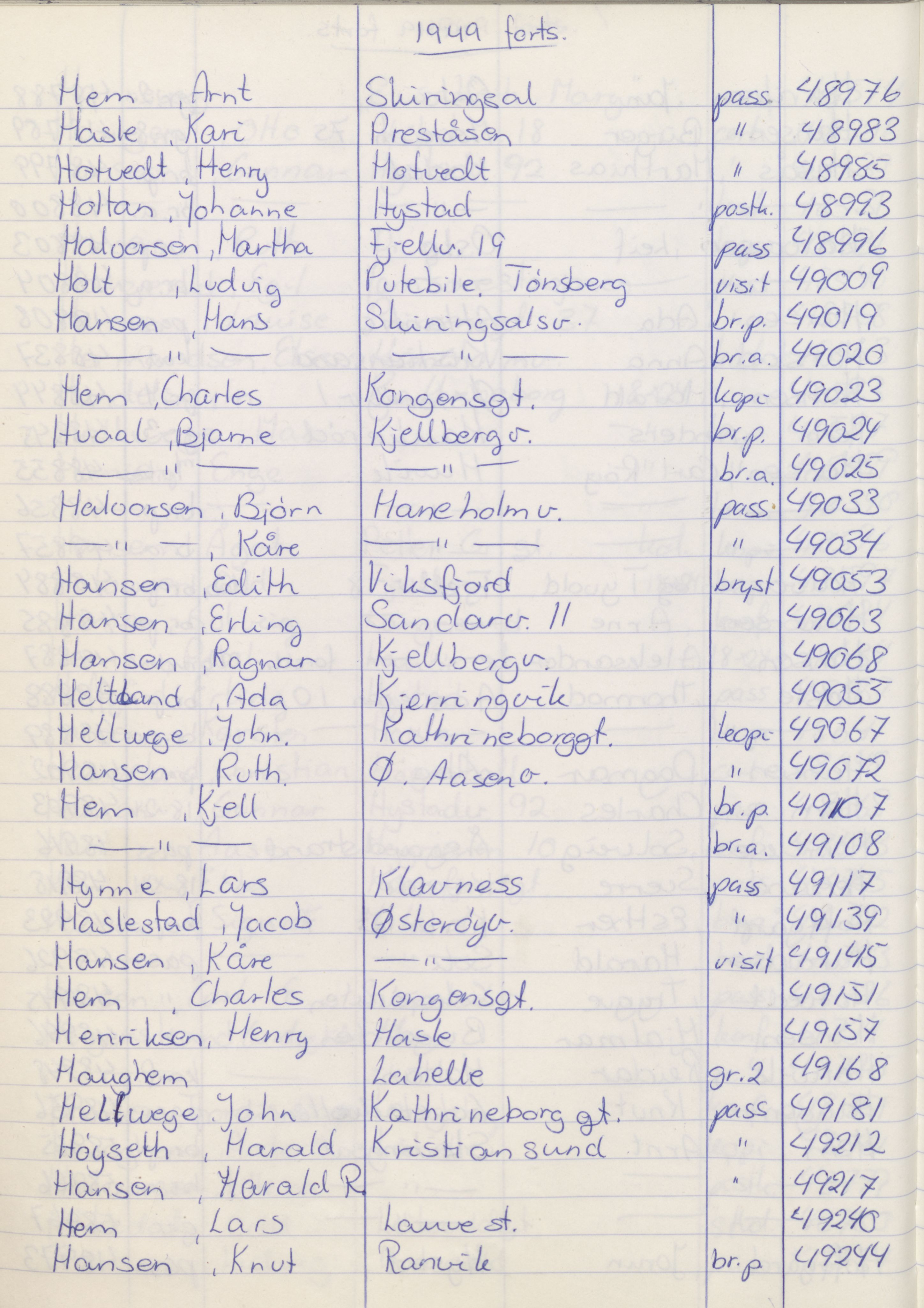 Pa 1494 - Jørgensen, Antonius. Fotograf, VEMU/A-2760/F/Fa, 1927-2004, p. 1328