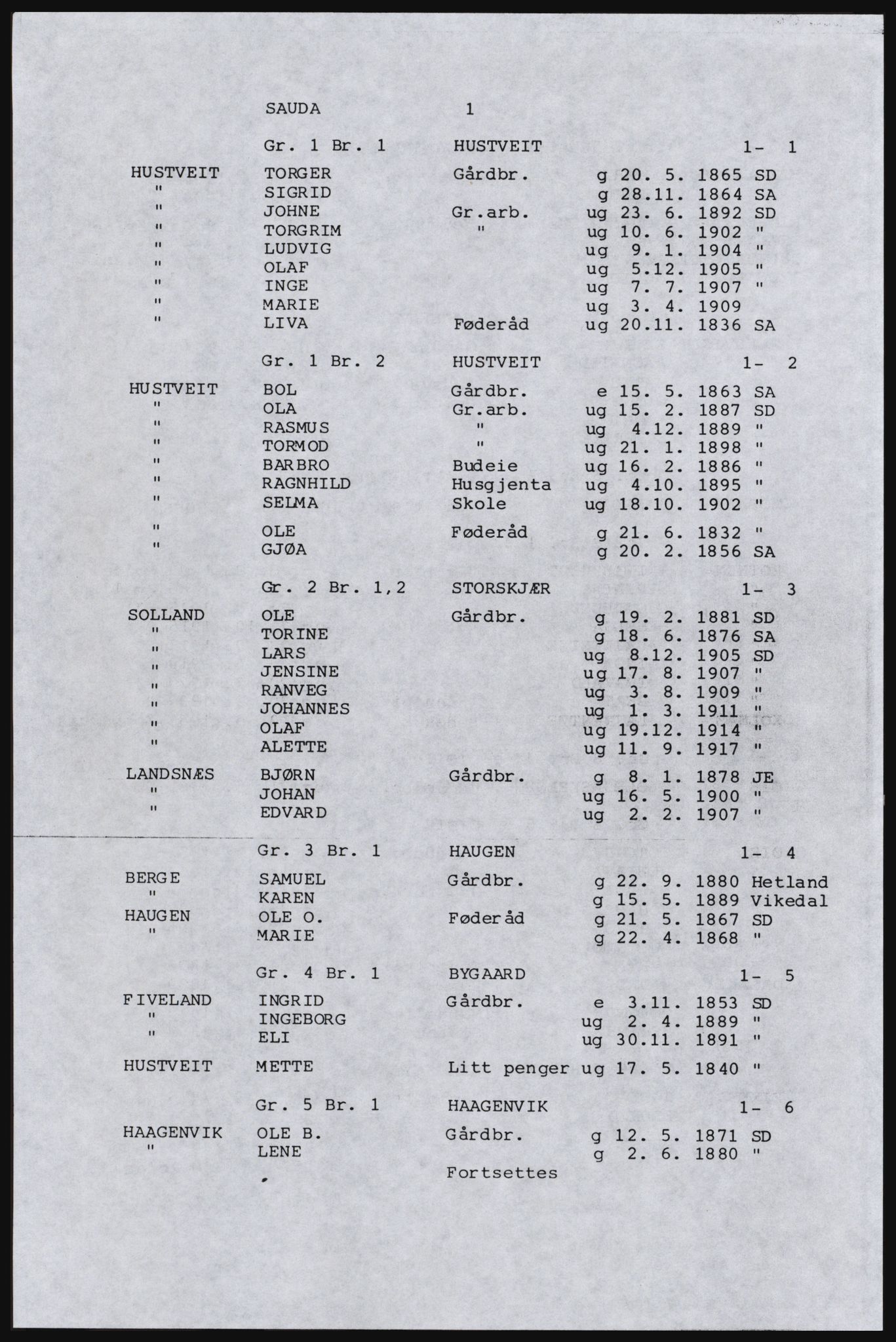 SAST, Copy of 1920 census for Inner Ryfylke, 1920, p. 285