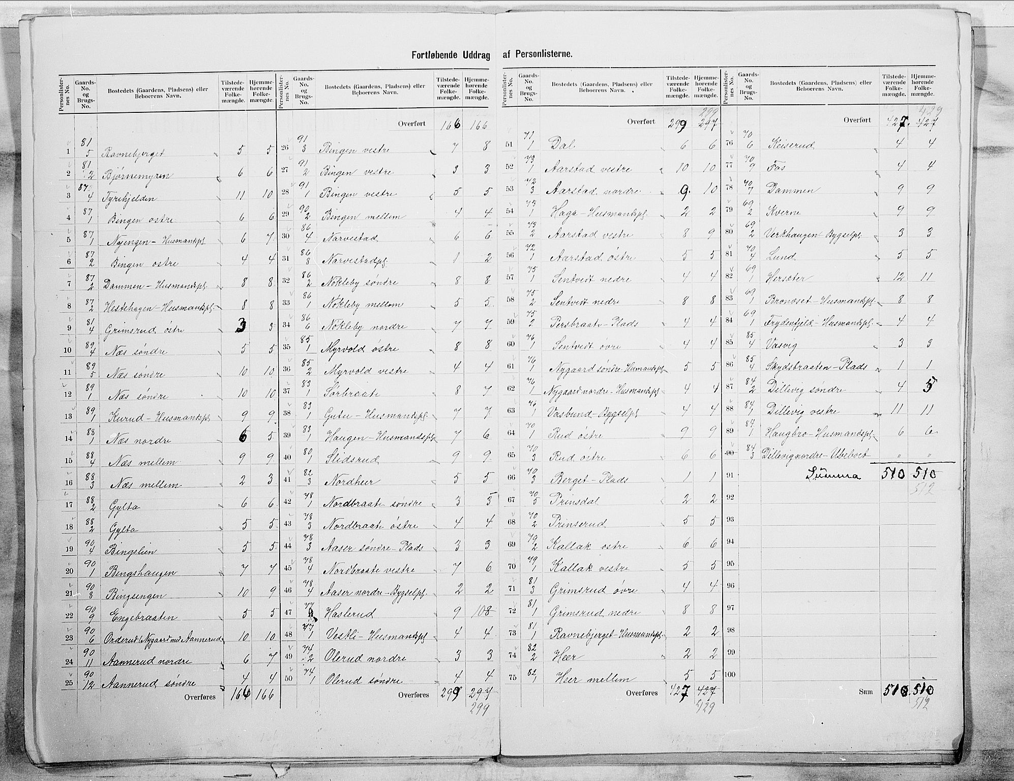 SAO, 1900 census for Trøgstad, 1900, p. 13