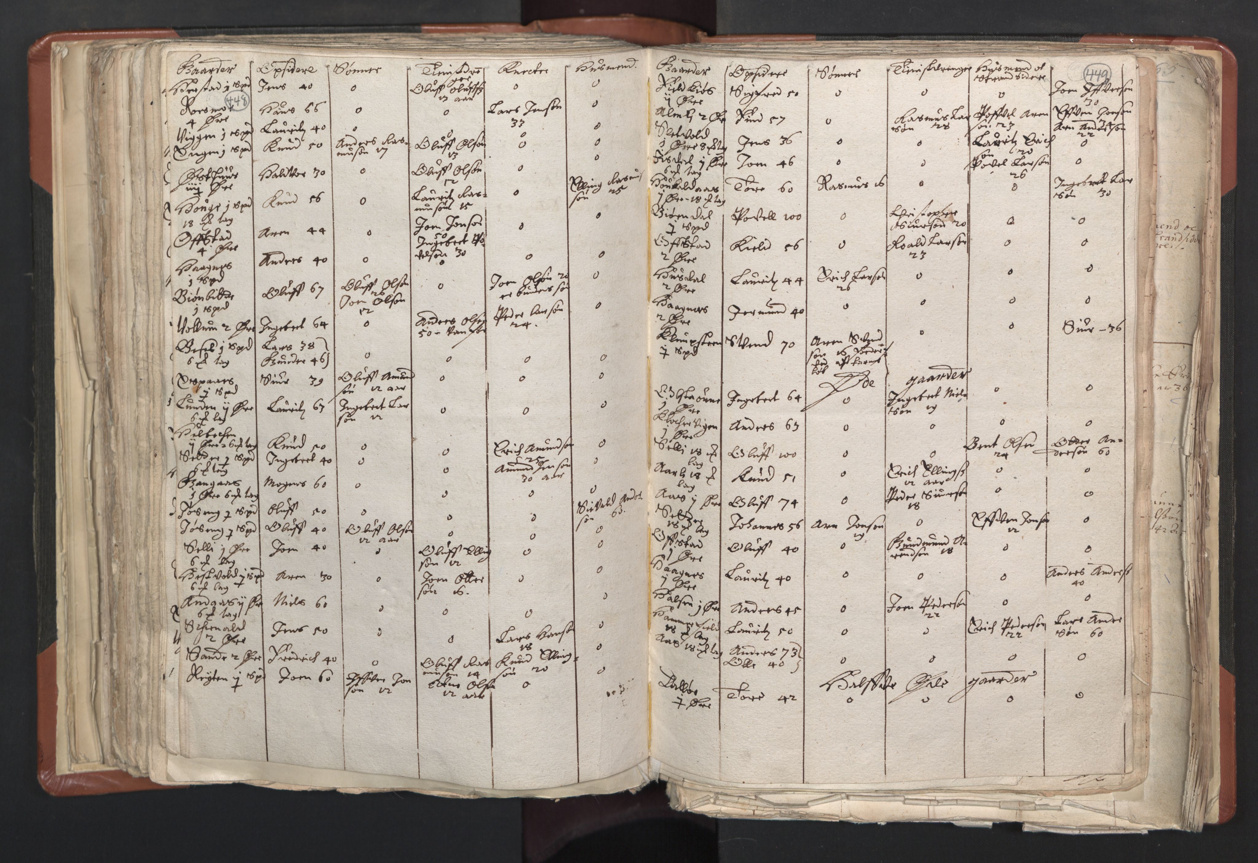 RA, Vicar's Census 1664-1666, no. 31: Dalane deanery, 1664-1666, p. 448-449