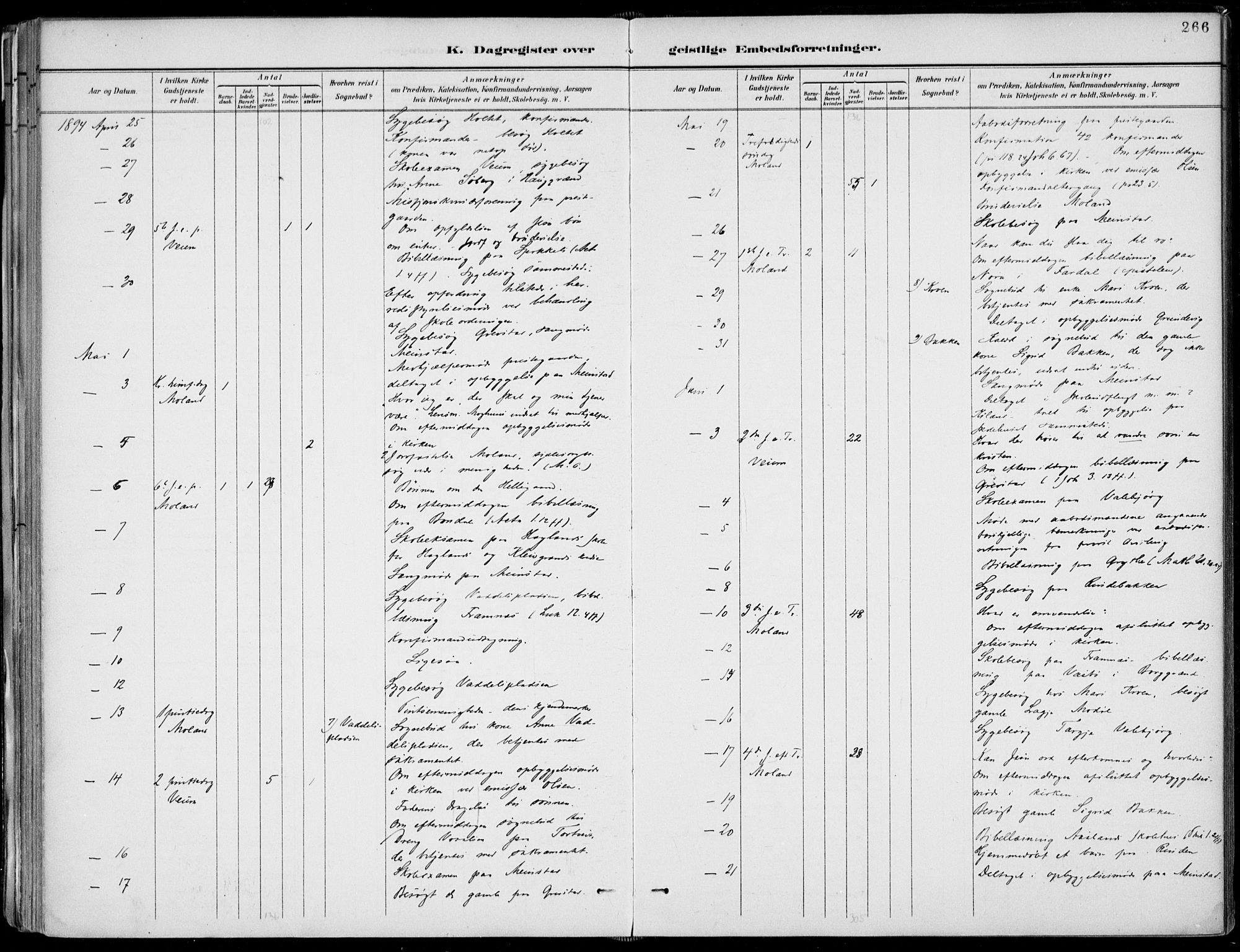 Fyresdal kirkebøker, AV/SAKO-A-263/F/Fa/L0007: Parish register (official) no. I 7, 1887-1914, p. 266