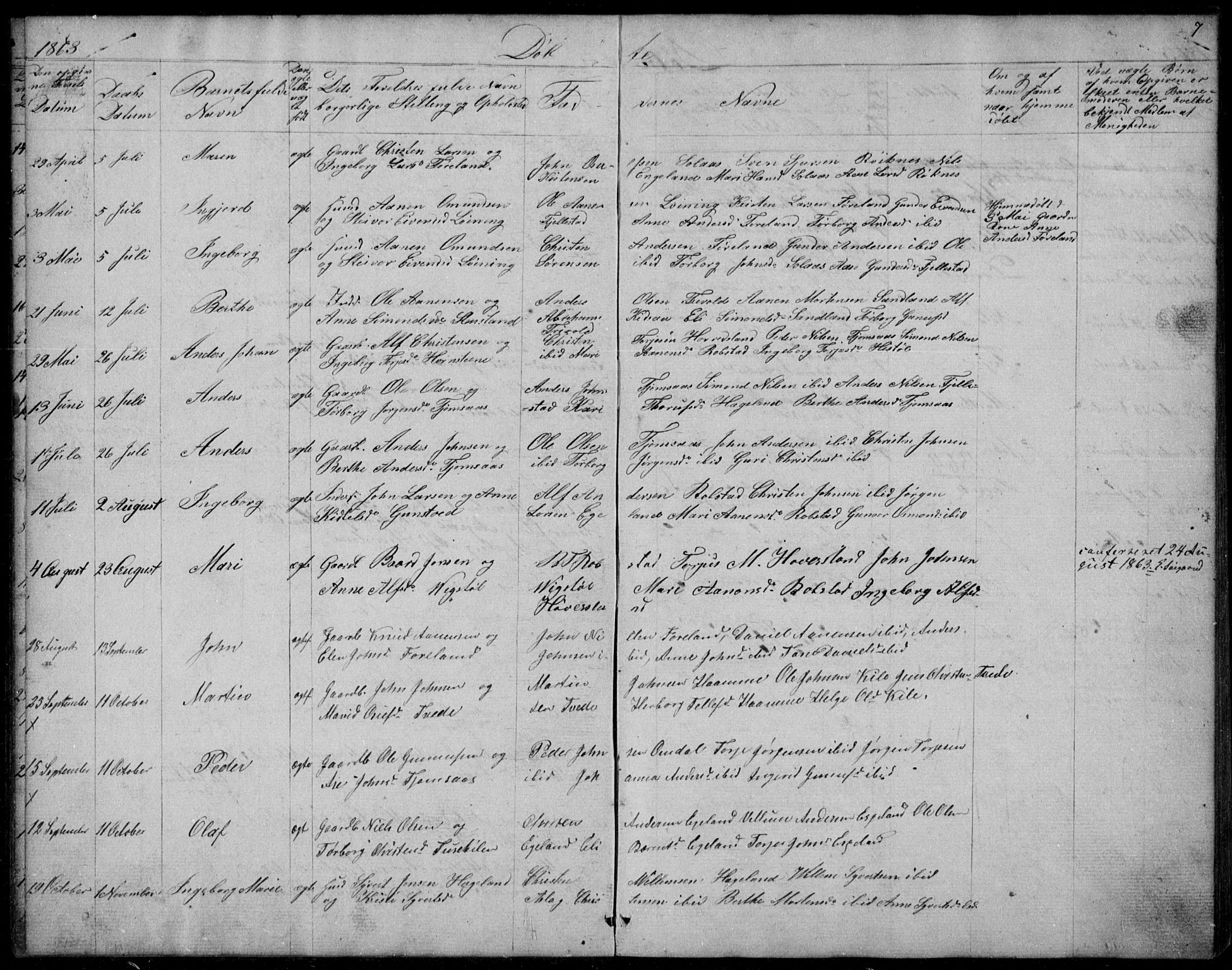 Vennesla sokneprestkontor, AV/SAK-1111-0045/Fb/Fba/L0002: Parish register (copy) no. B 2, 1859-1889, p. 7