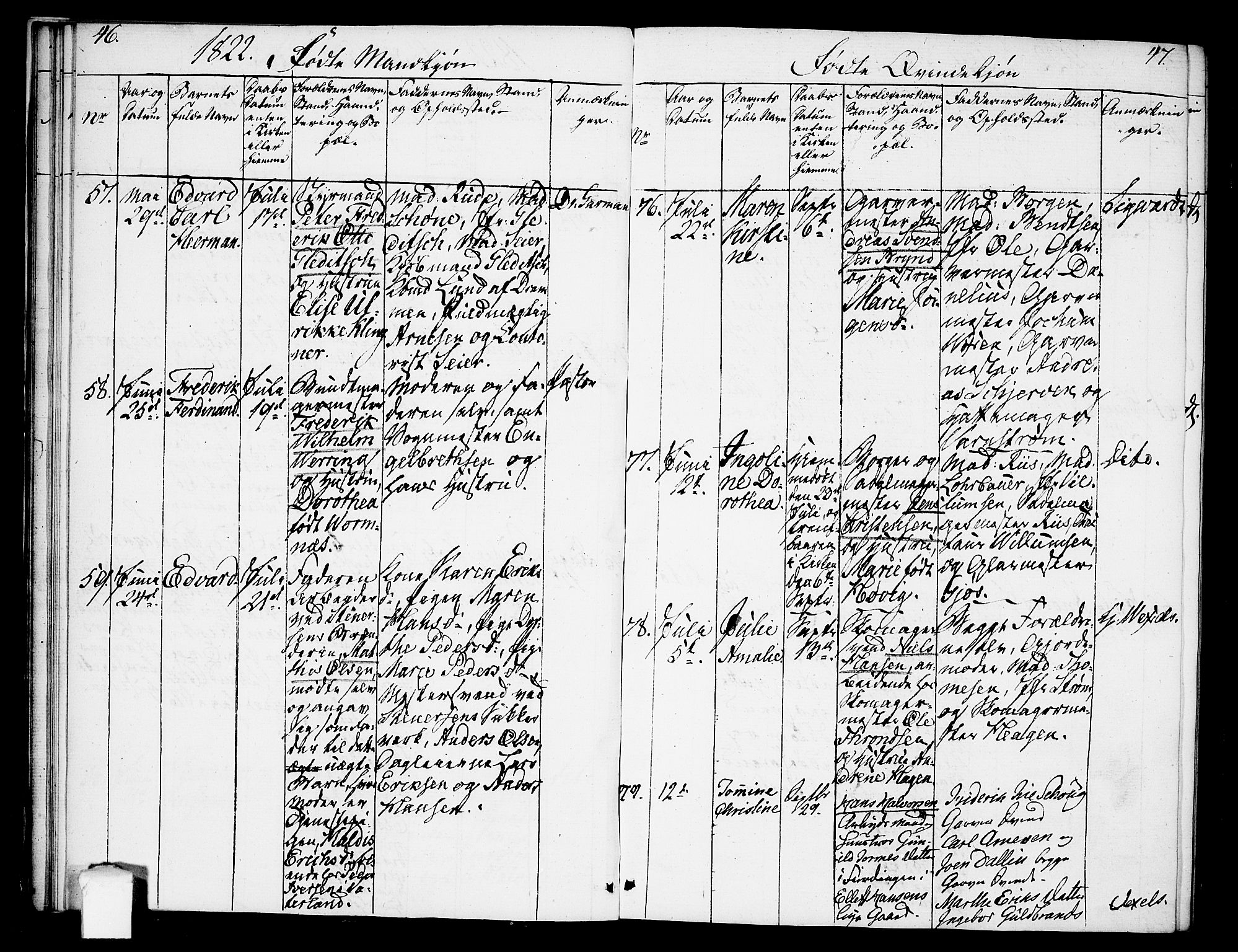 Oslo domkirke Kirkebøker, SAO/A-10752/F/Fa/L0008: Parish register (official) no. 8, 1821-1824, p. 46-47