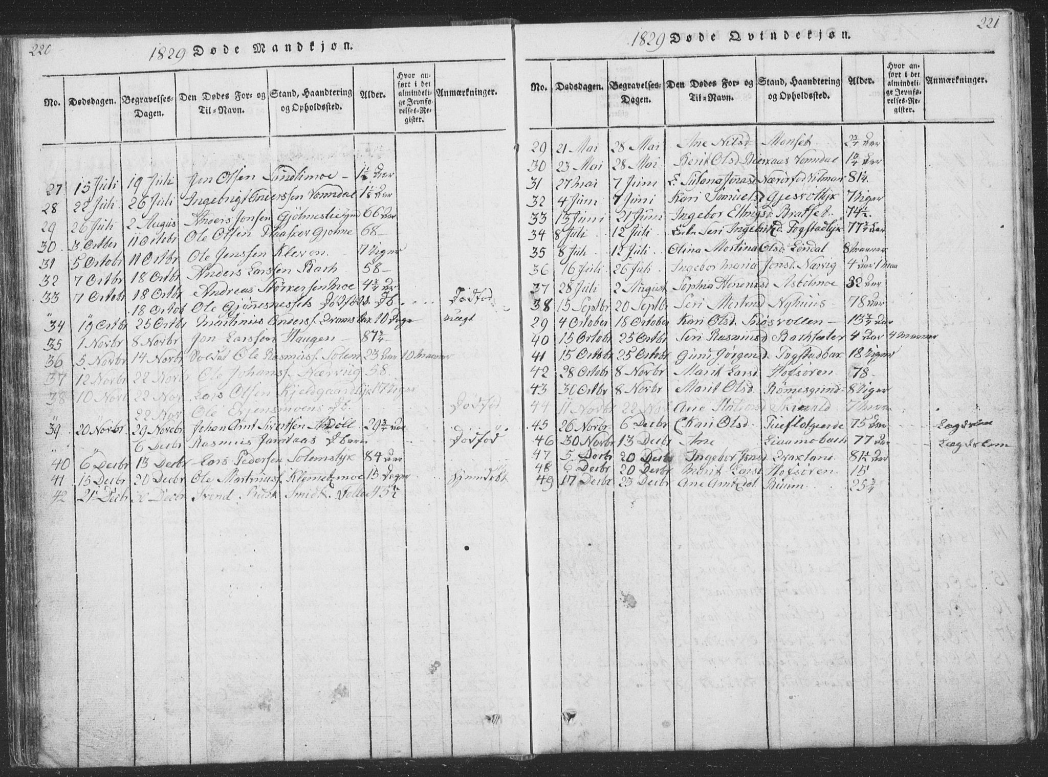 Ministerialprotokoller, klokkerbøker og fødselsregistre - Sør-Trøndelag, AV/SAT-A-1456/668/L0816: Parish register (copy) no. 668C05, 1816-1893, p. 220-221