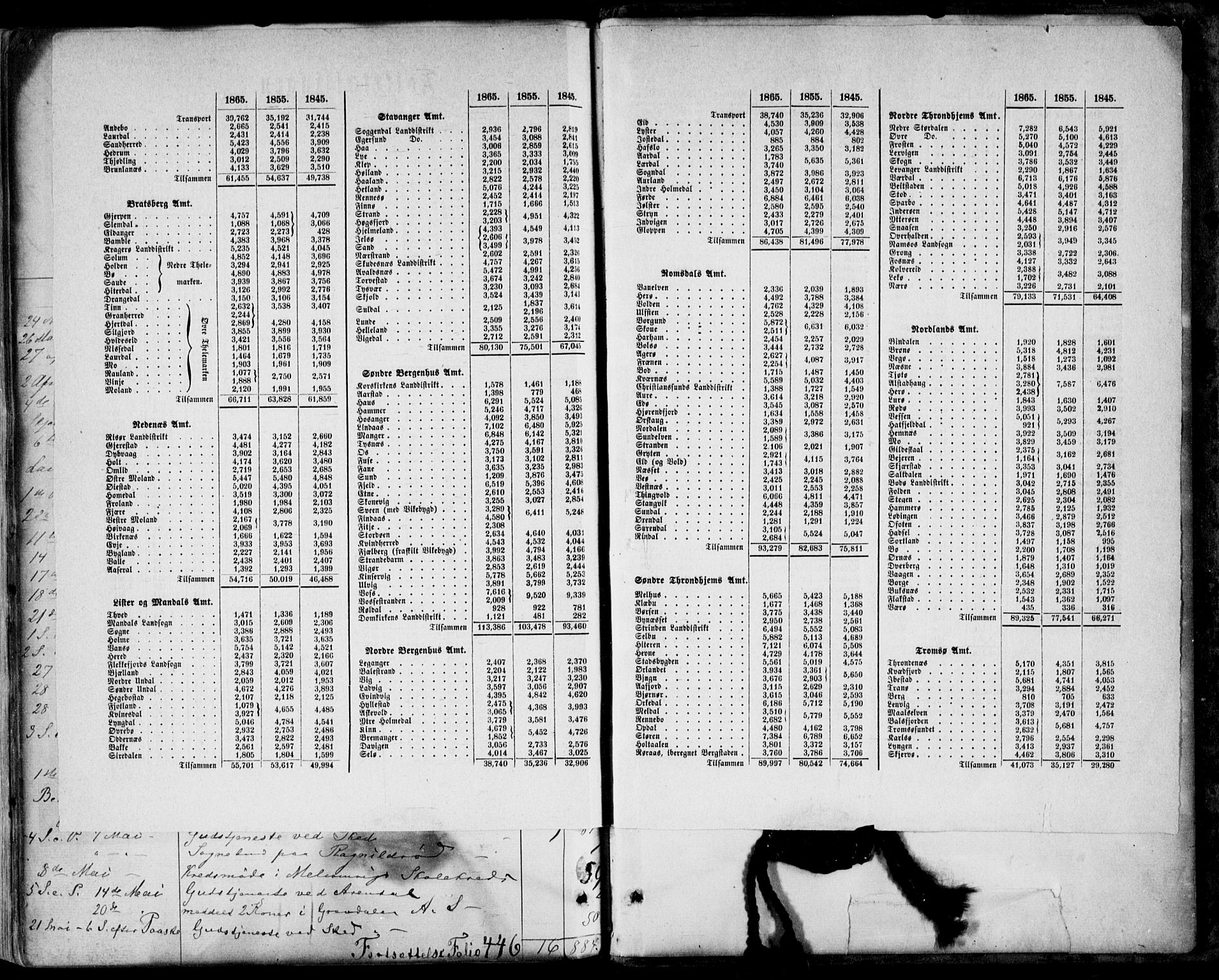 Stokke kirkebøker, AV/SAKO-A-320/F/Fa/L0008: Parish register (official) no. I 8, 1858-1871