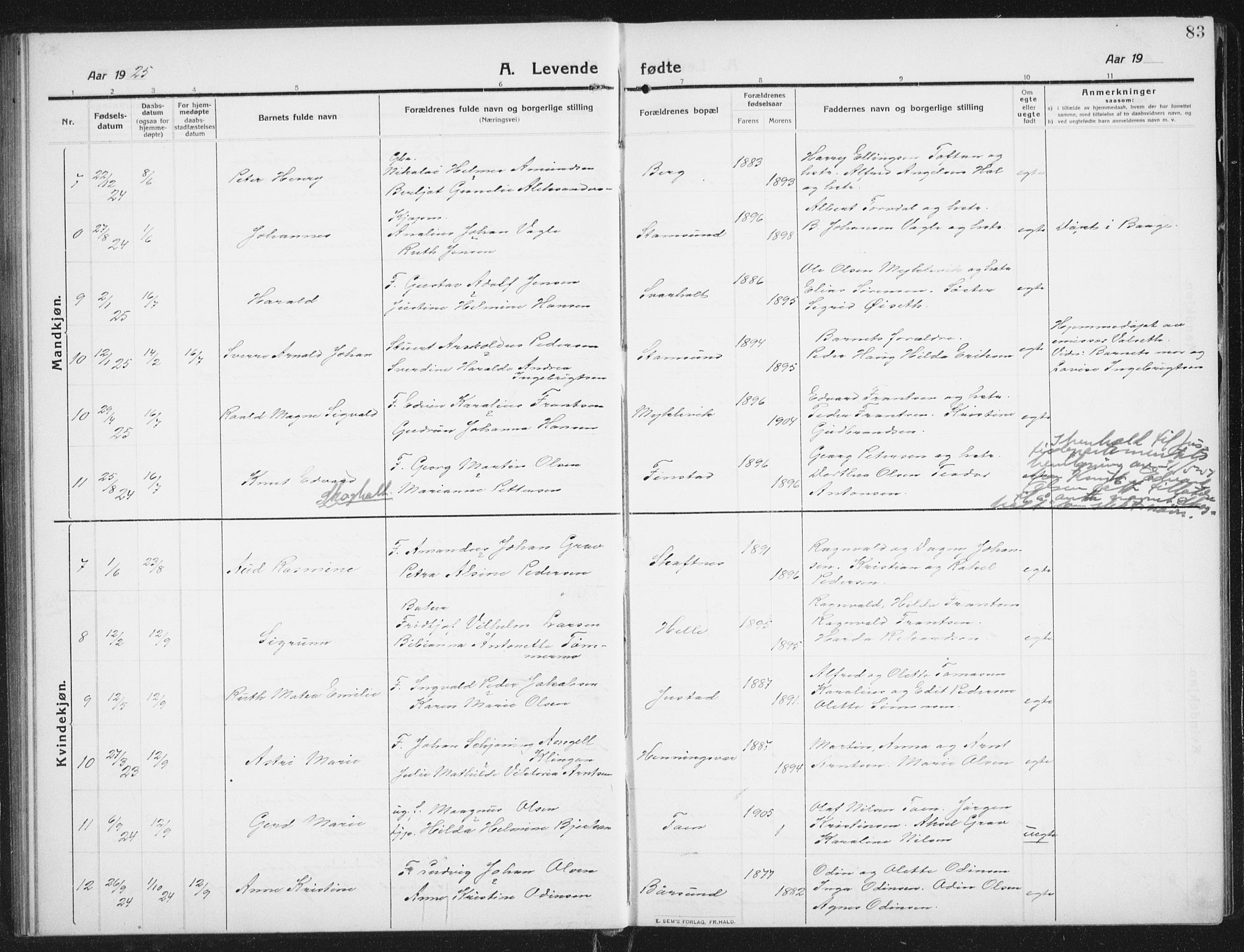 Ministerialprotokoller, klokkerbøker og fødselsregistre - Nordland, AV/SAT-A-1459/882/L1183: Parish register (copy) no. 882C01, 1911-1938, p. 83