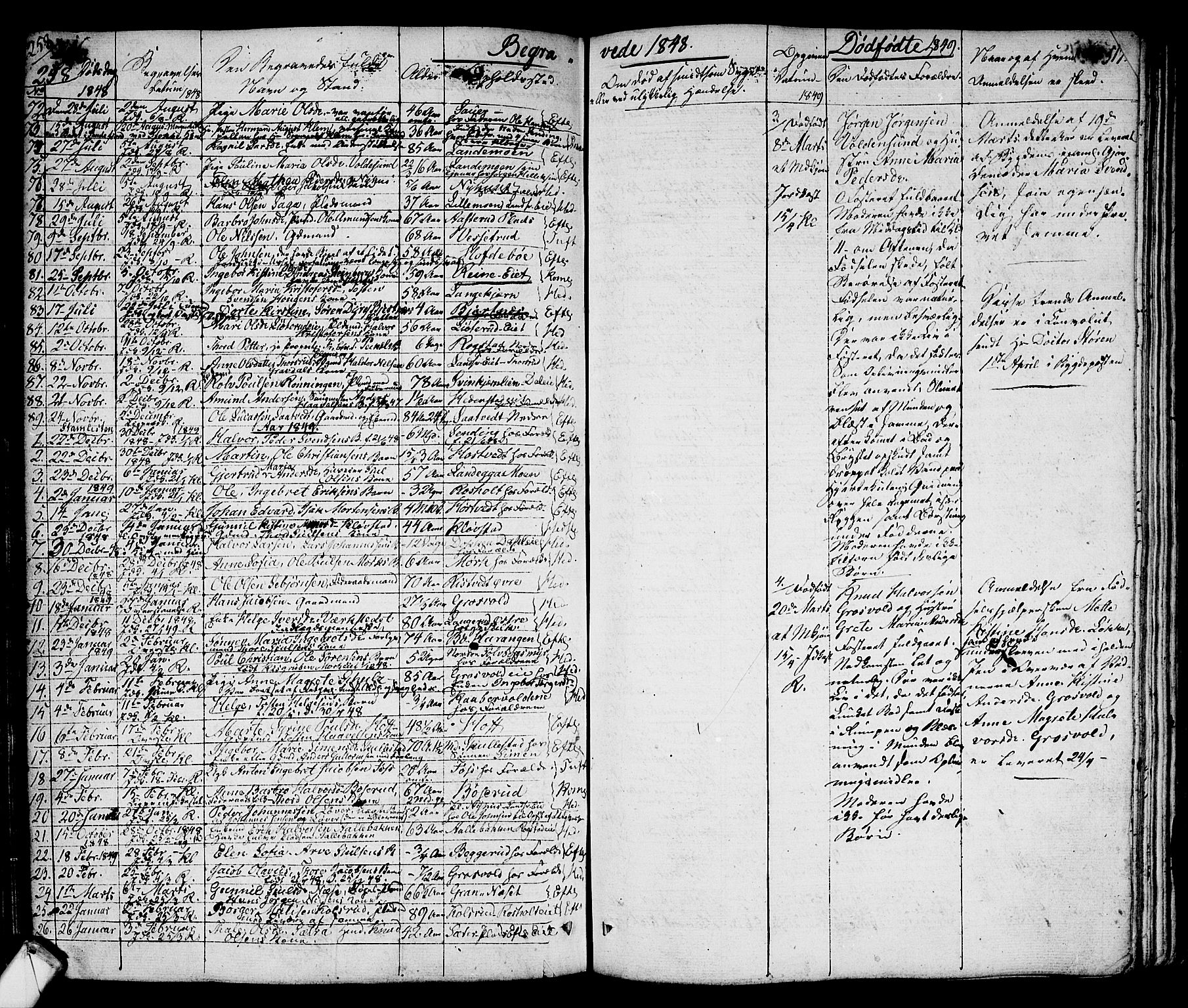 Sandsvær kirkebøker, AV/SAKO-A-244/G/Ga/L0004: Parish register (copy) no. I 4, 1840-1856, p. 258