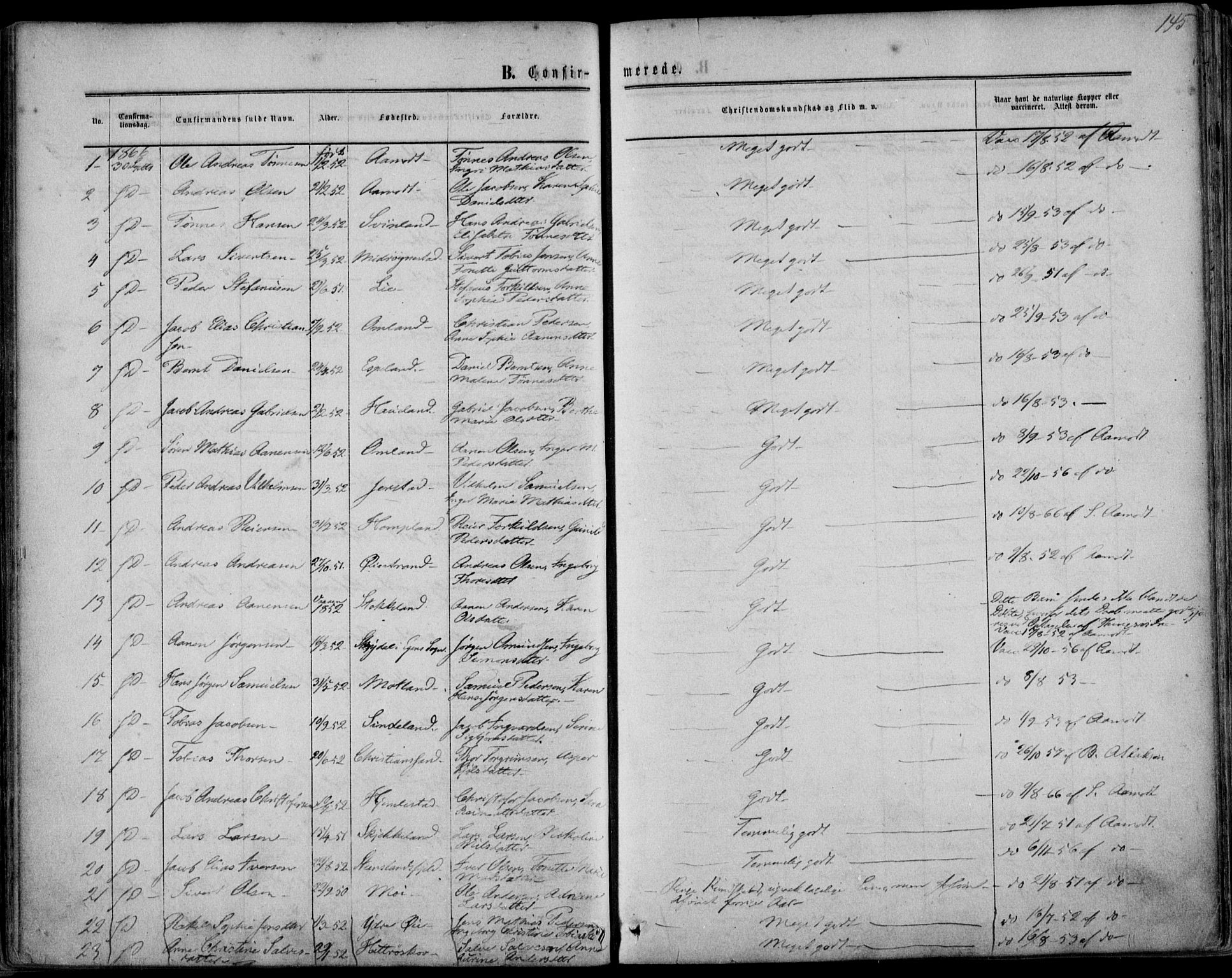 Kvinesdal sokneprestkontor, AV/SAK-1111-0026/F/Fa/Fab/L0006: Parish register (official) no. A 6, 1857-1869, p. 145