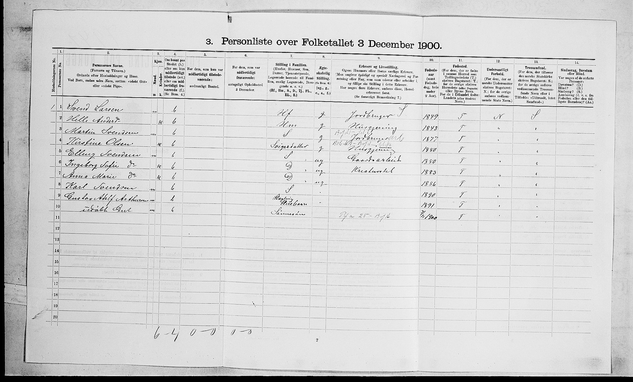 RA, 1900 census for Lier, 1900, p. 2103