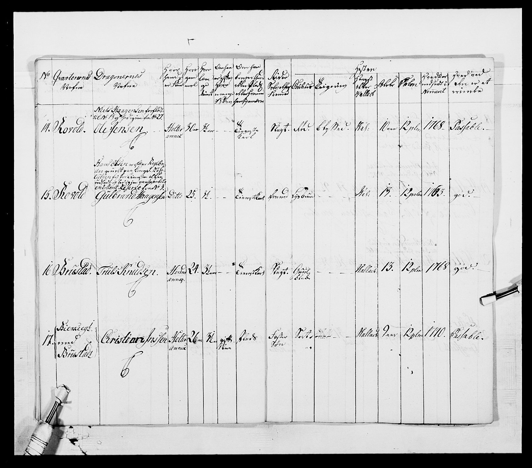 Generalitets- og kommissariatskollegiet, Det kongelige norske kommissariatskollegium, AV/RA-EA-5420/E/Eh/L0003: 1. Sønnafjelske dragonregiment, 1767-1812, p. 479