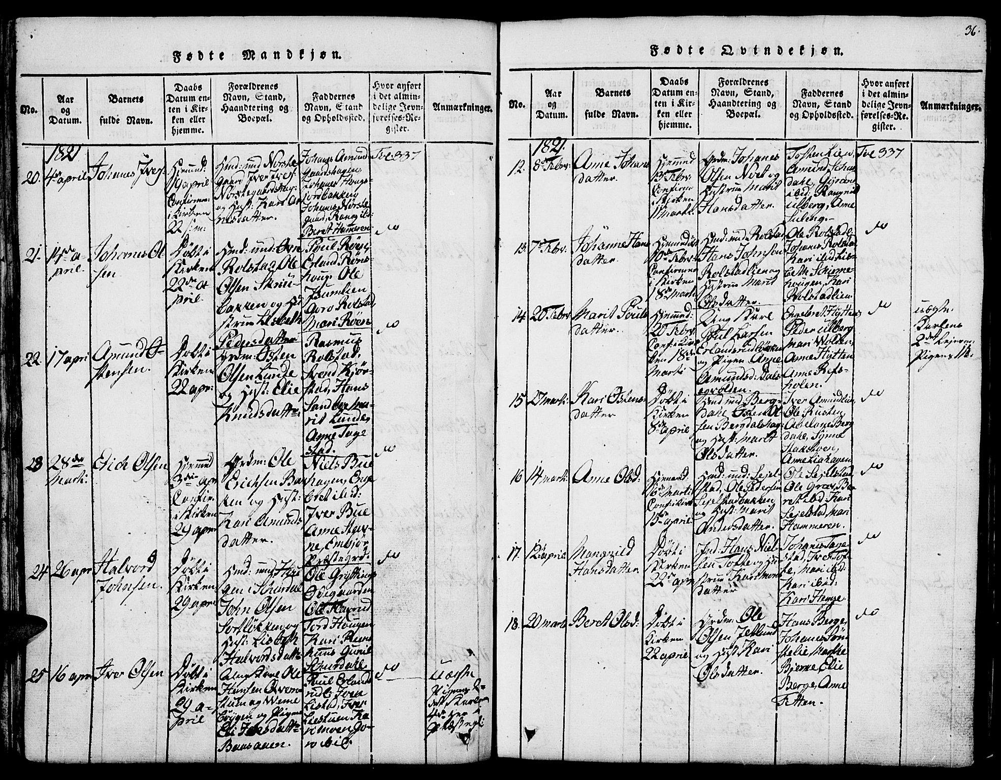 Fron prestekontor, AV/SAH-PREST-078/H/Ha/Hab/L0001: Parish register (copy) no. 1, 1816-1843, p. 36