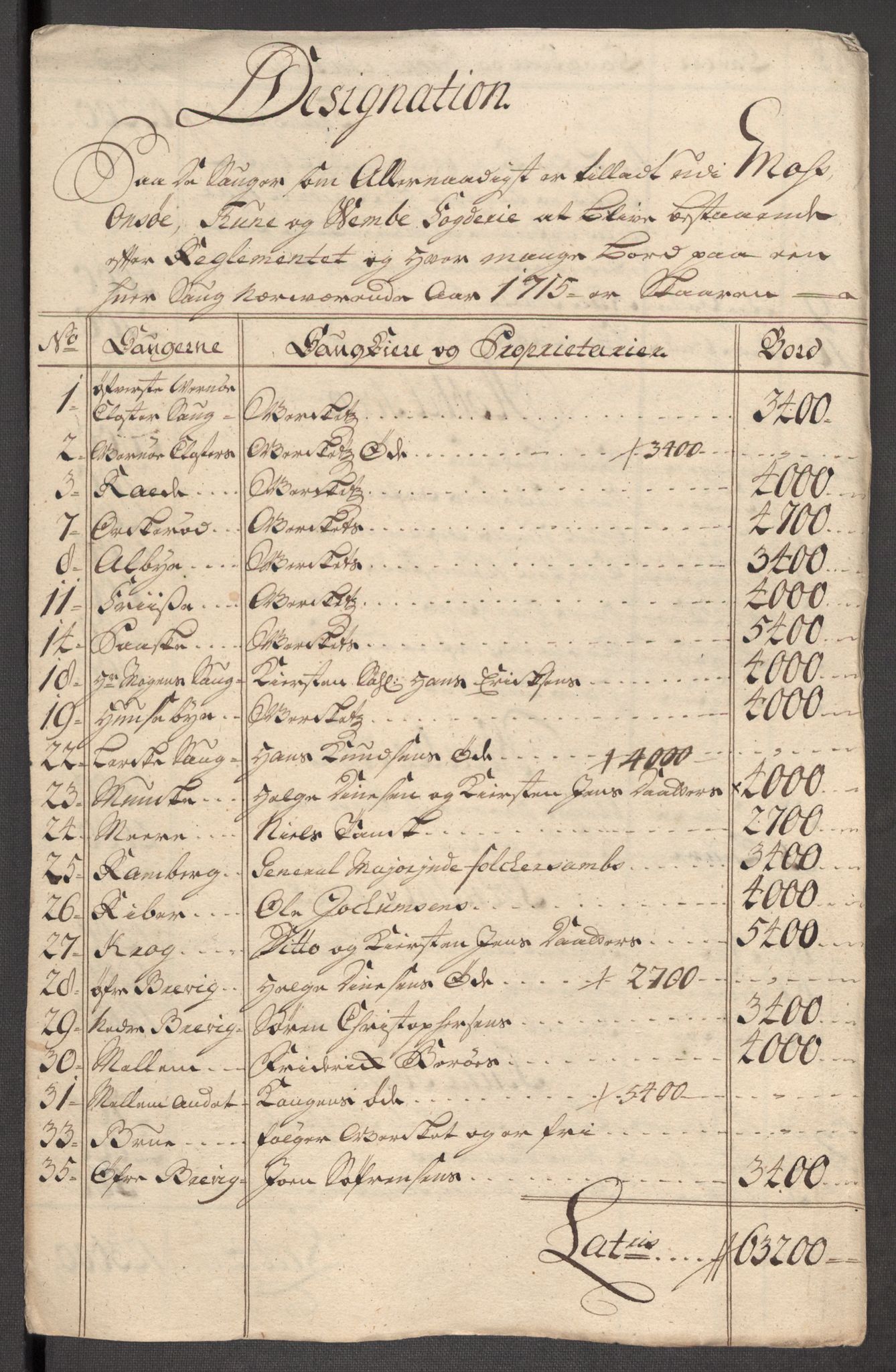 Rentekammeret inntil 1814, Reviderte regnskaper, Fogderegnskap, AV/RA-EA-4092/R04/L0140: Fogderegnskap Moss, Onsøy, Tune, Veme og Åbygge, 1715-1716, p. 38