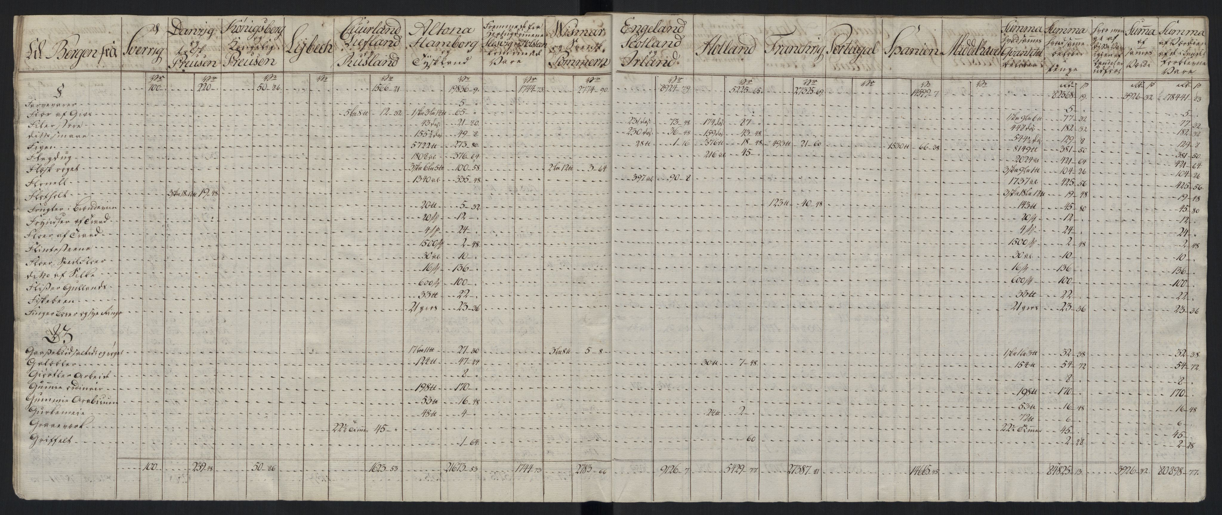 Generaltollkammeret, tollregnskaper, AV/RA-EA-5490/R26/L0289/0001: Tollregnskaper Bergen A / Tabeller over alle inn- og utførte varer fra og til fremmede steder, 1786-1795, p. 155