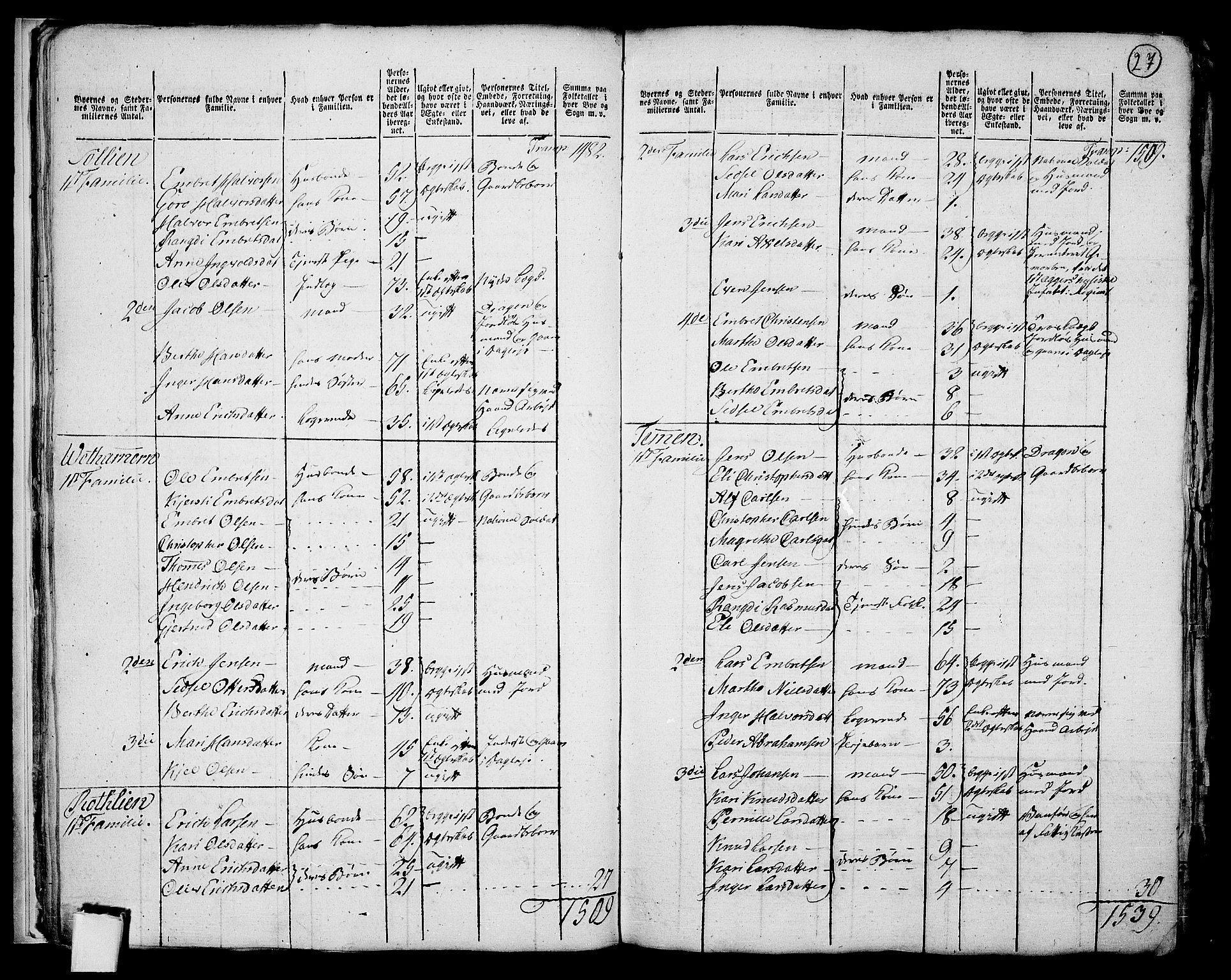 RA, 1801 census for 0417P Stange, 1801, p. 26b-27a