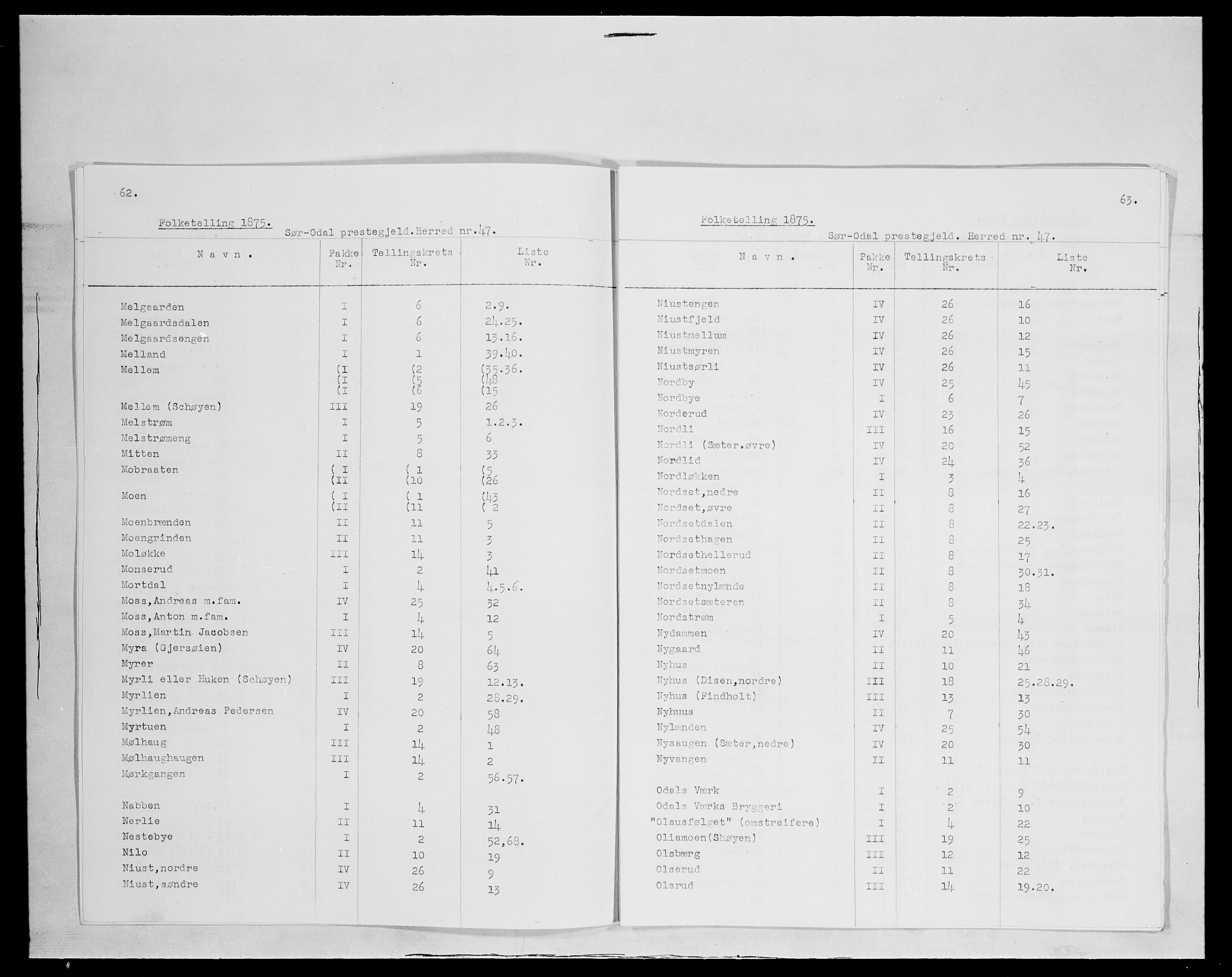 SAH, 1875 census for 0419P Sør-Odal, 1875, p. 10