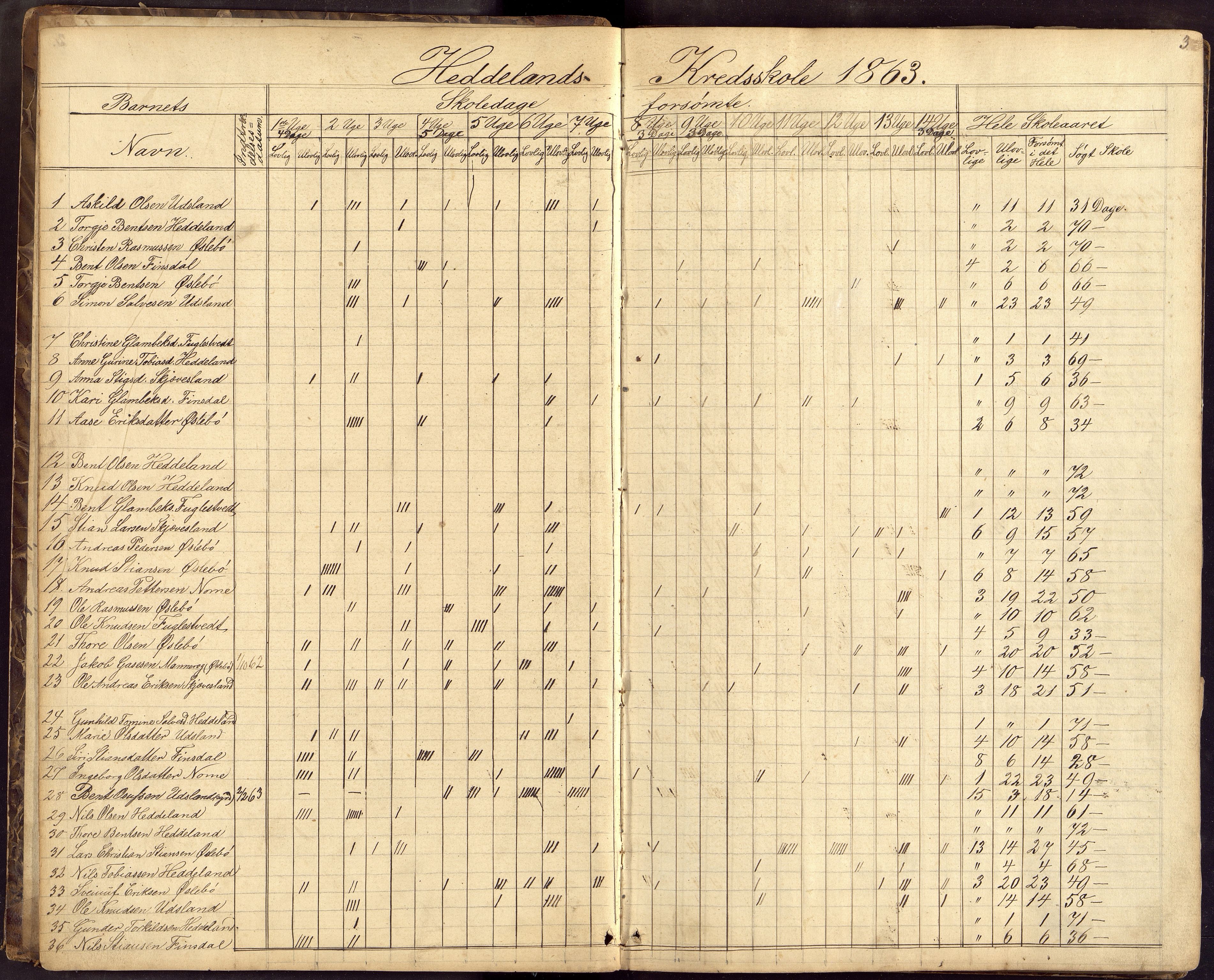 Øyslebø og Laudal kommune - Heddeland Skole, ARKSOR/1021ØL554/I/L0001: Dagbok
(Øyslebø 1879 - 1889, Gangså 1890 - 1893, 
Finsdalen 1878 - 1892), 1863-1878