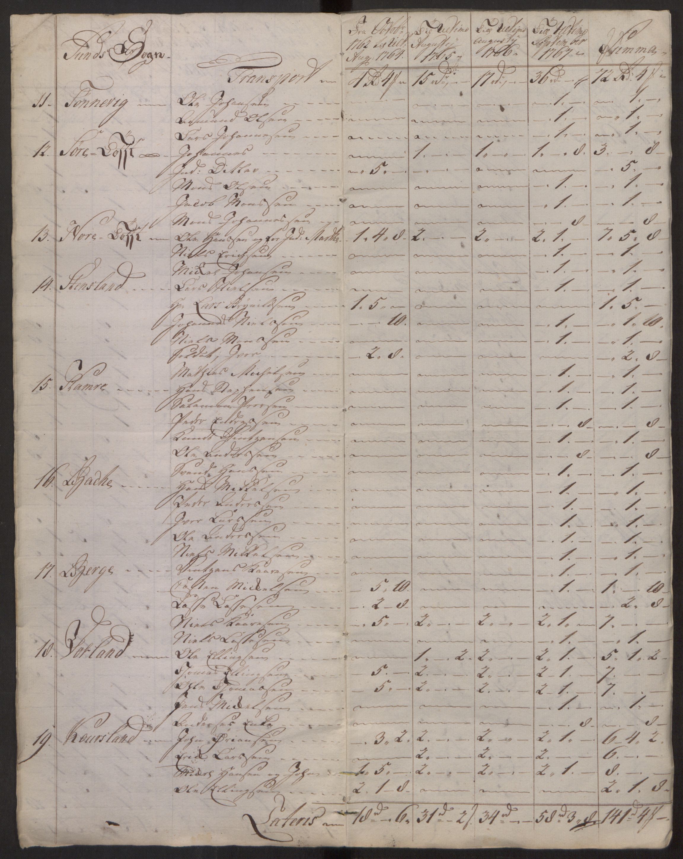 Rentekammeret inntil 1814, Reviderte regnskaper, Fogderegnskap, AV/RA-EA-4092/R51/L3304: Ekstraskatten Nordhordland og Voss, 1762-1772, p. 5