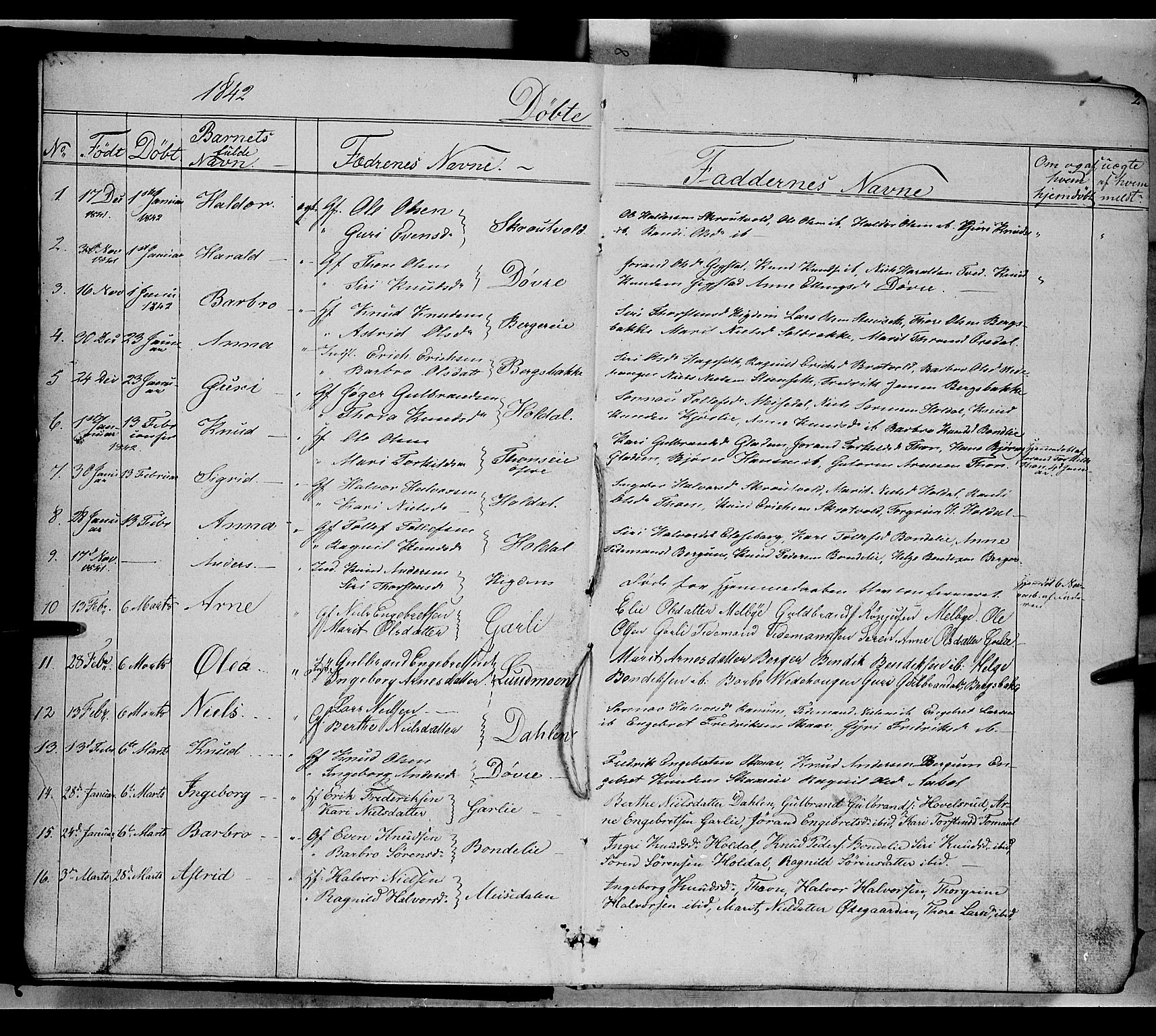 Nord-Aurdal prestekontor, AV/SAH-PREST-132/H/Ha/Haa/L0007: Parish register (official) no. 7, 1842-1863, p. 2