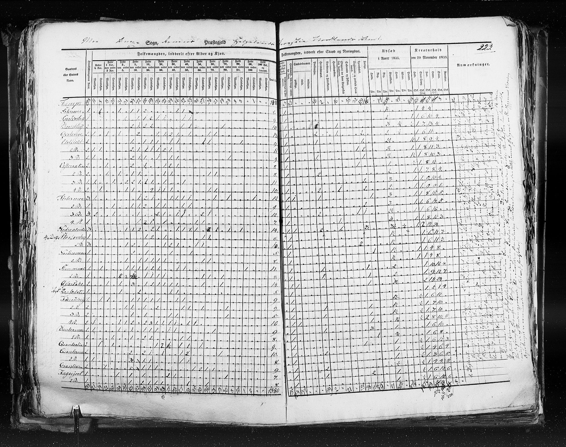 RA, Census 1835, vol. 9: Nordre Trondhjem amt, Nordland amt og Finnmarken amt, 1835, p. 223