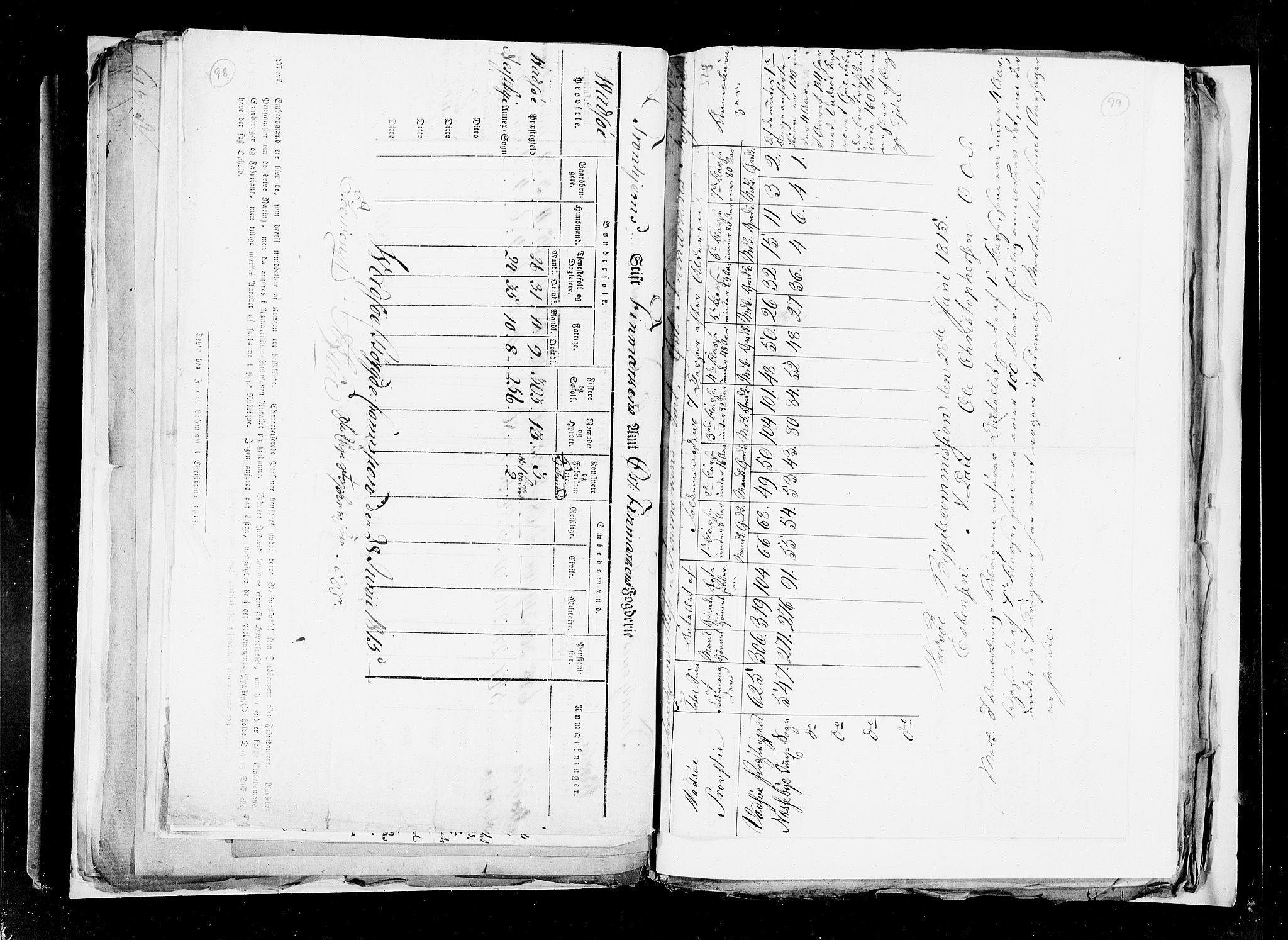 RA, Census 1815, vol. 3: Tromsø stift and cities, 1815, p. 64