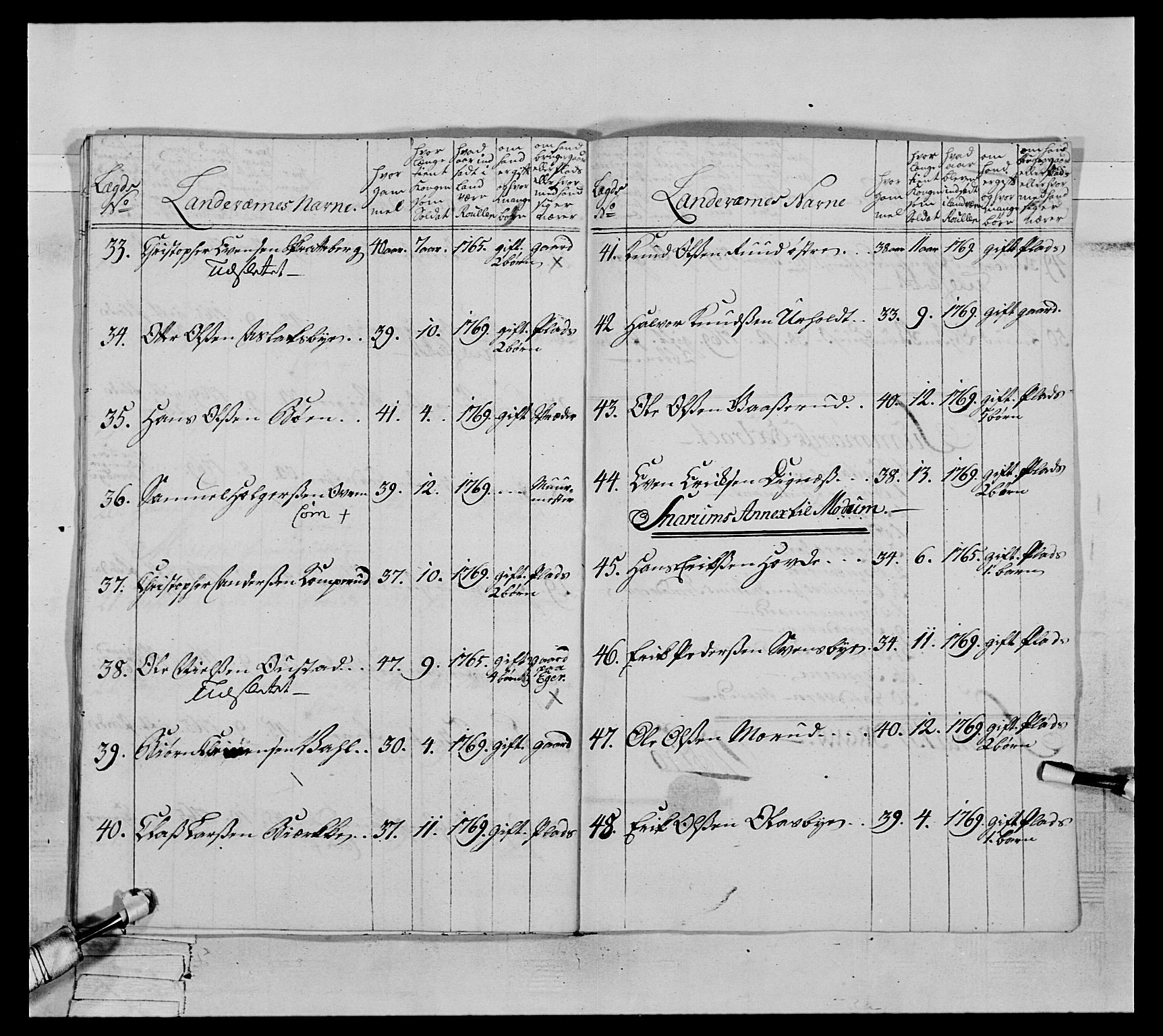 Generalitets- og kommissariatskollegiet, Det kongelige norske kommissariatskollegium, AV/RA-EA-5420/E/Eh/L0063: 2. Opplandske nasjonale infanteriregiment, 1773, p. 529