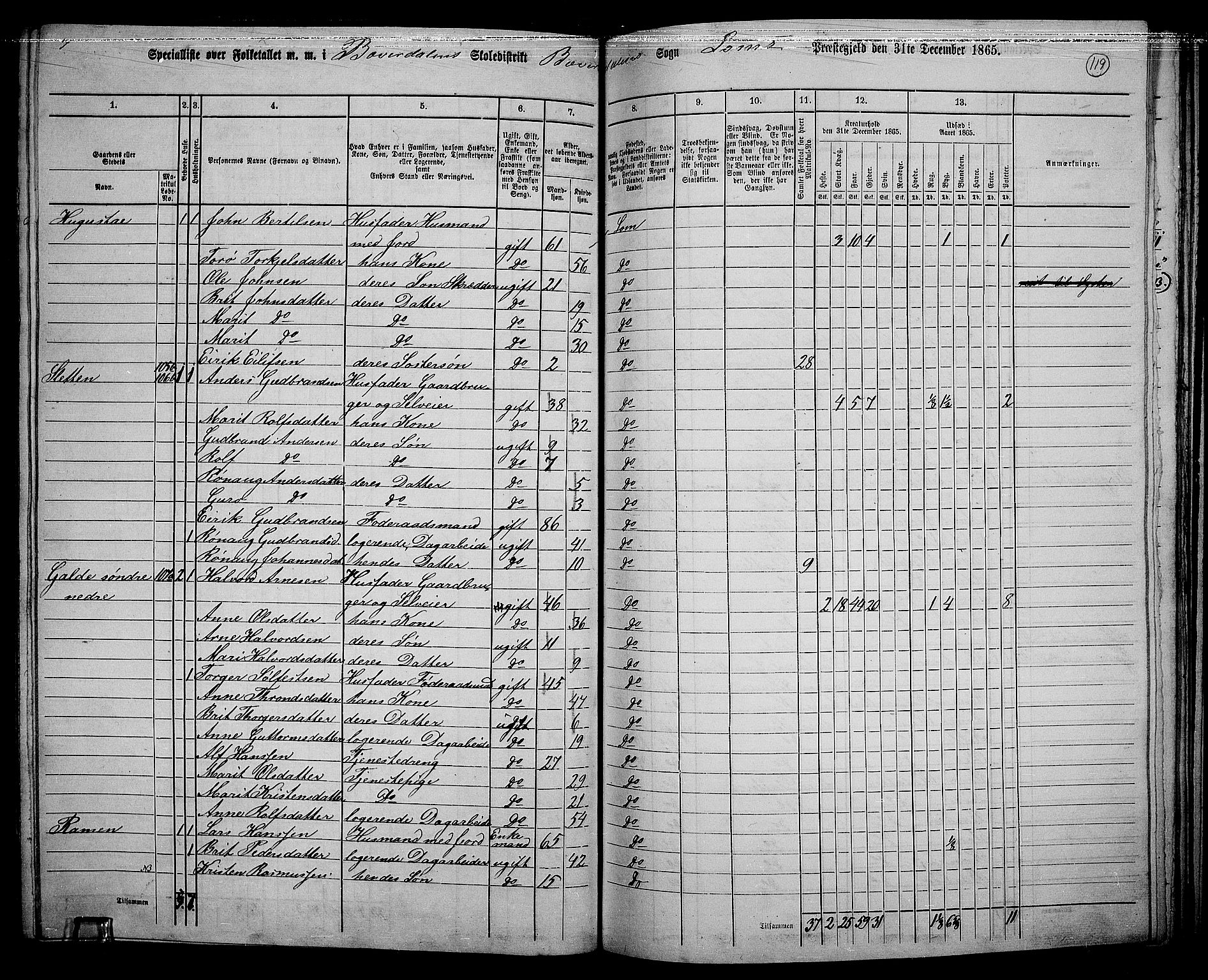 RA, 1865 census for Lom, 1865, p. 111