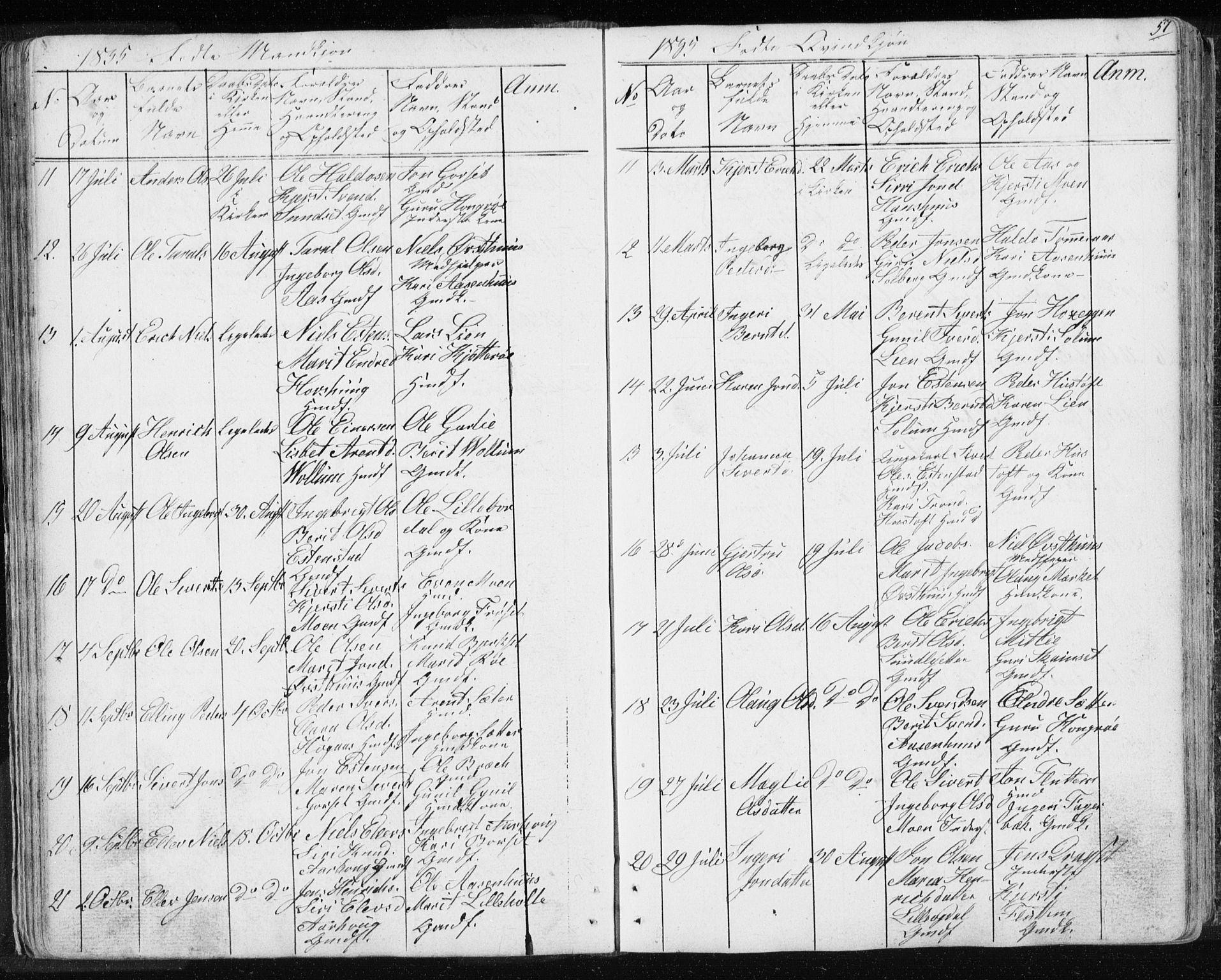 Ministerialprotokoller, klokkerbøker og fødselsregistre - Sør-Trøndelag, SAT/A-1456/689/L1043: Parish register (copy) no. 689C02, 1816-1892, p. 57