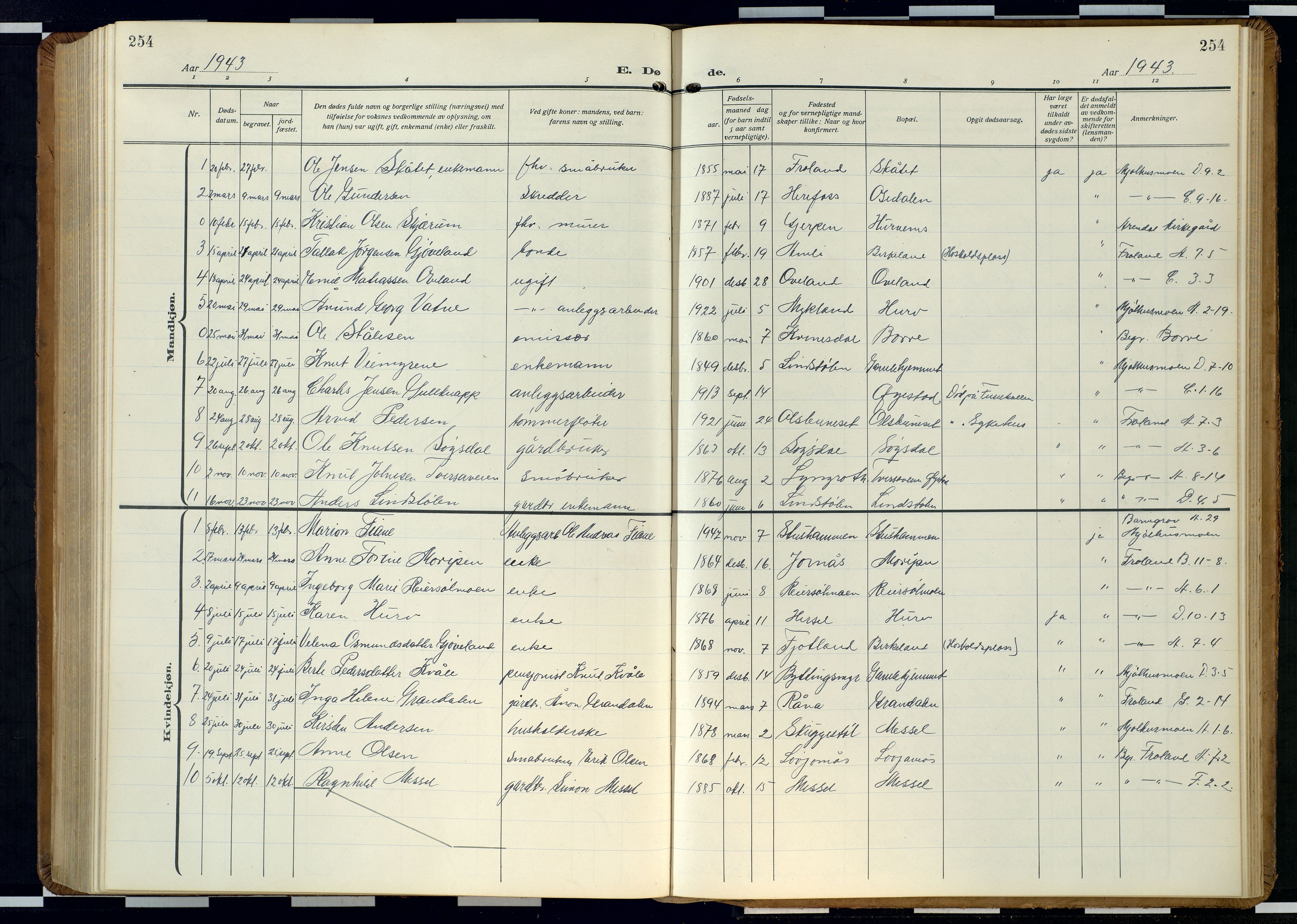 Froland sokneprestkontor, AV/SAK-1111-0013/F/Fb/L0011: Parish register (copy) no. B 11, 1921-1947, p. 254